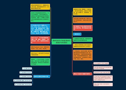 简单句的句子类型(简单句变复合句的规则)