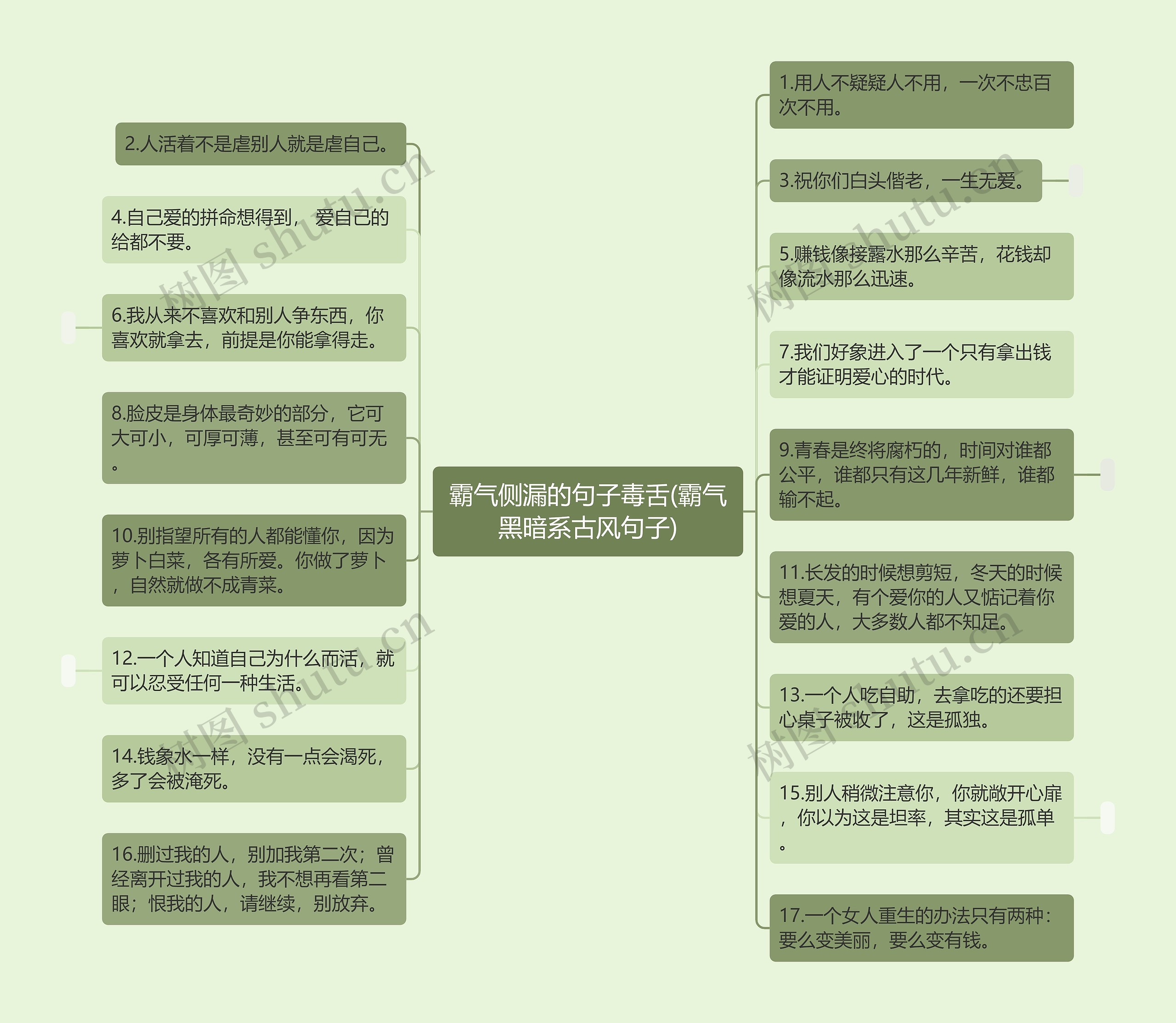 霸气侧漏的句子毒舌(霸气黑暗系古风句子)思维导图