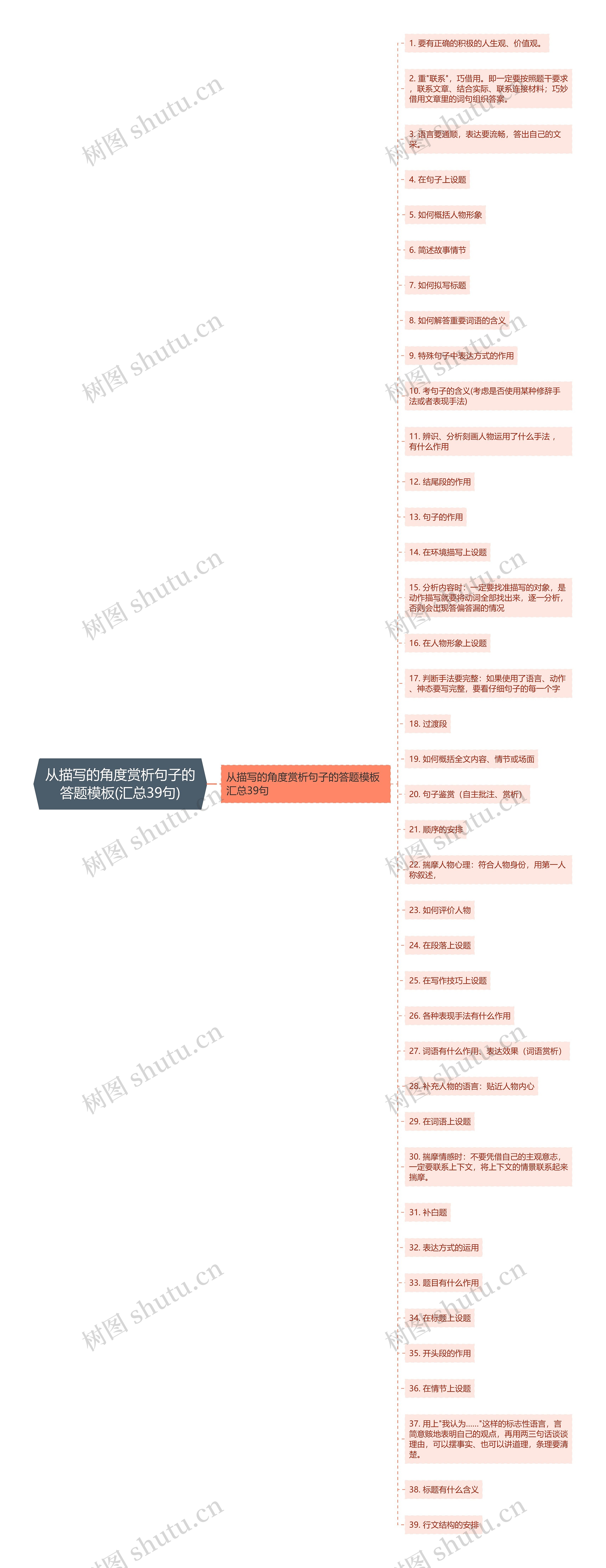 从描写的角度赏析句子的答题模板(汇总39句)