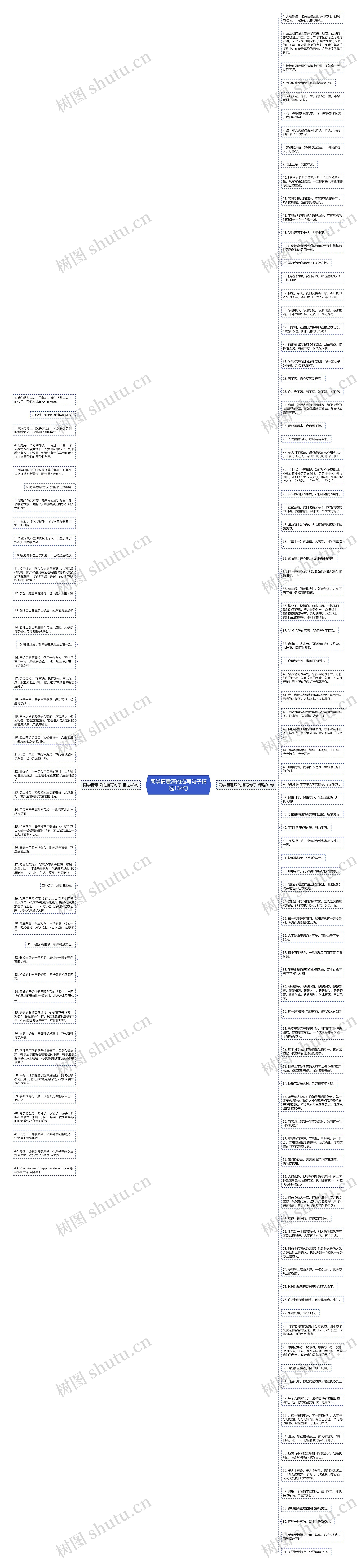 同学情意深的描写句子精选134句思维导图