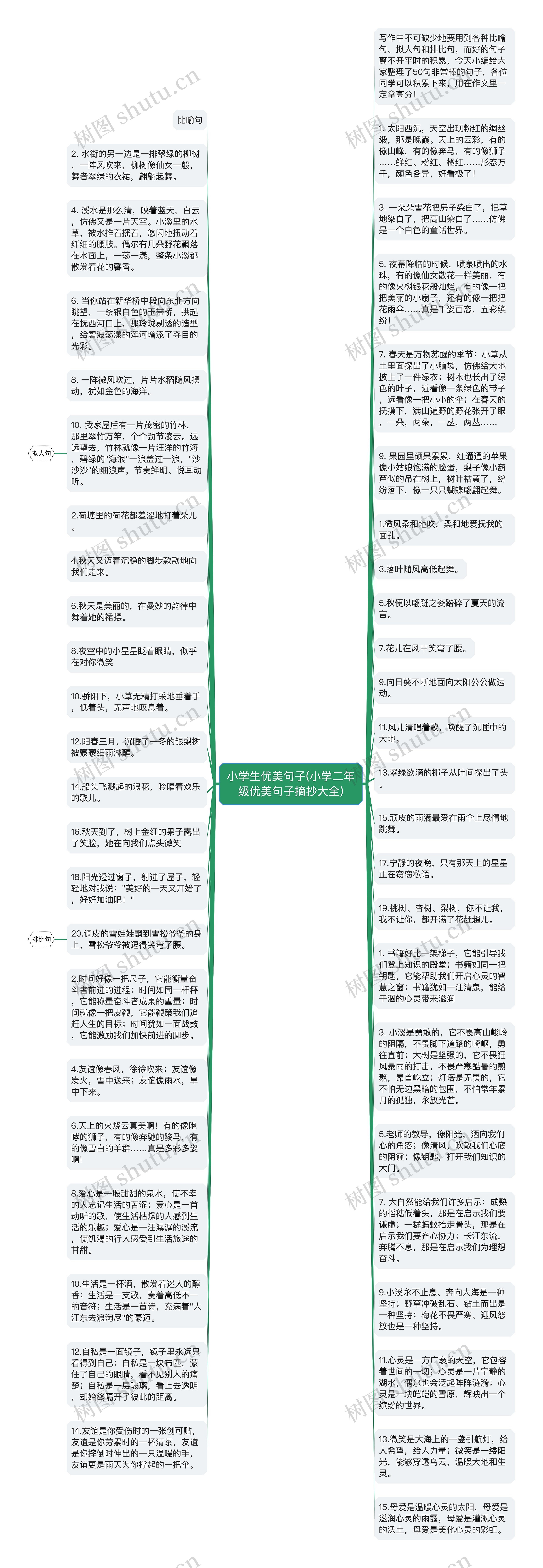 小学生优美句子(小学二年级优美句子摘抄大全)思维导图