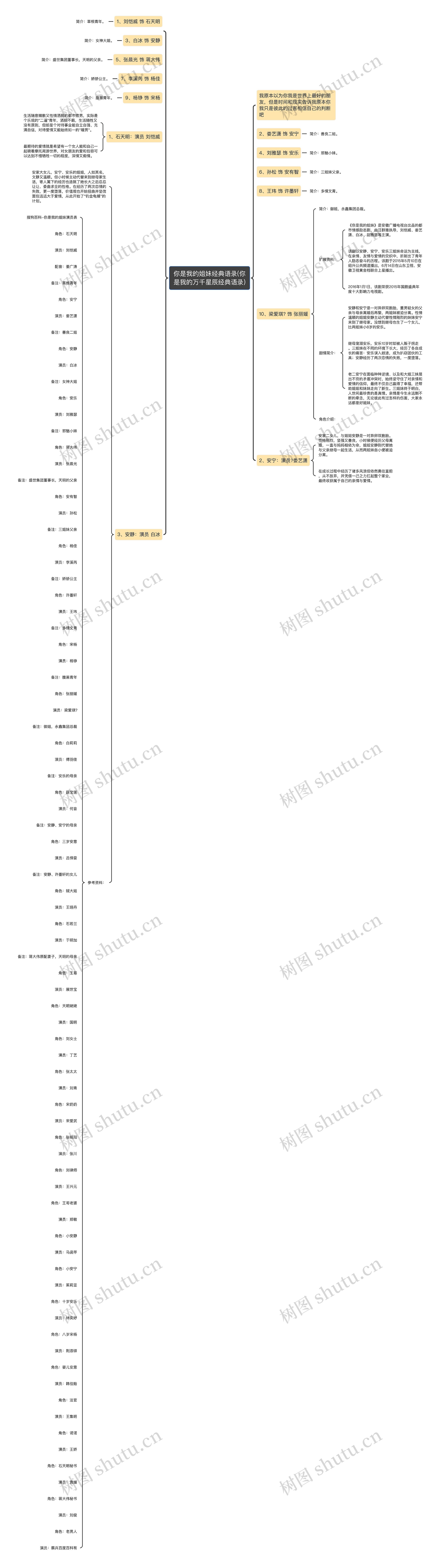 你是我的姐妹经典语录(你是我的万千星辰经典语录)思维导图