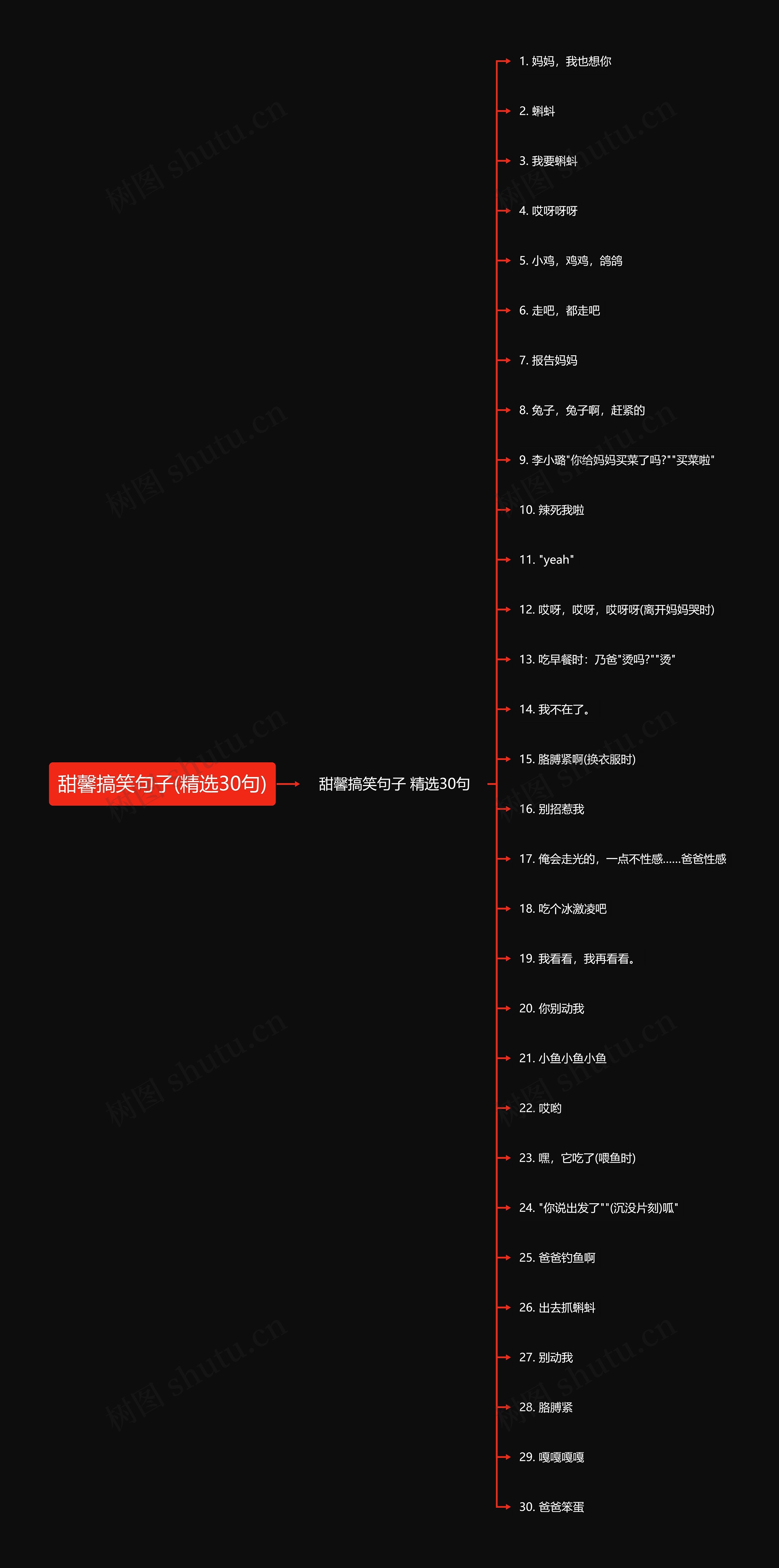 甜馨搞笑句子(精选30句)思维导图