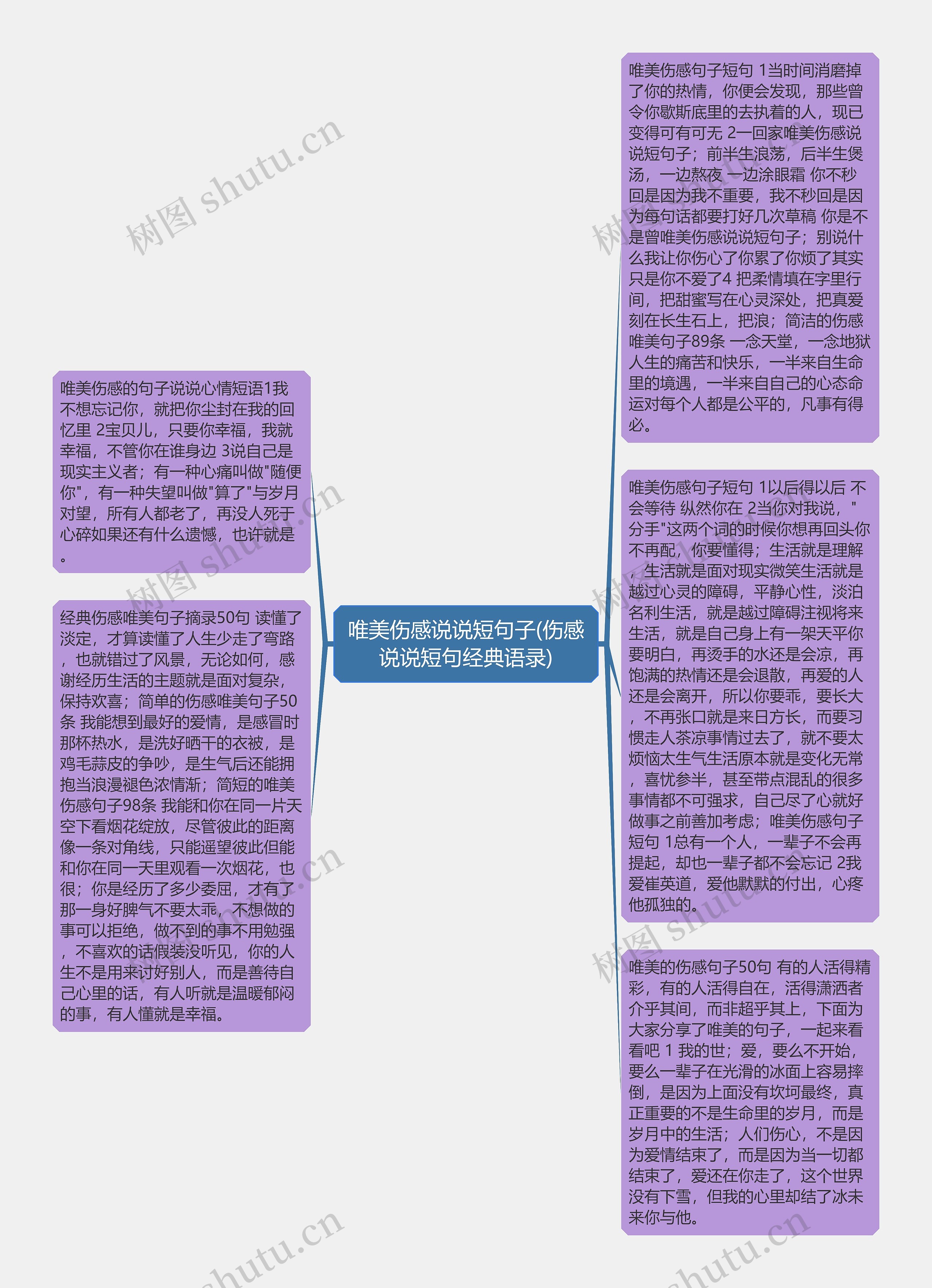 唯美伤感说说短句子(伤感说说短句经典语录)思维导图