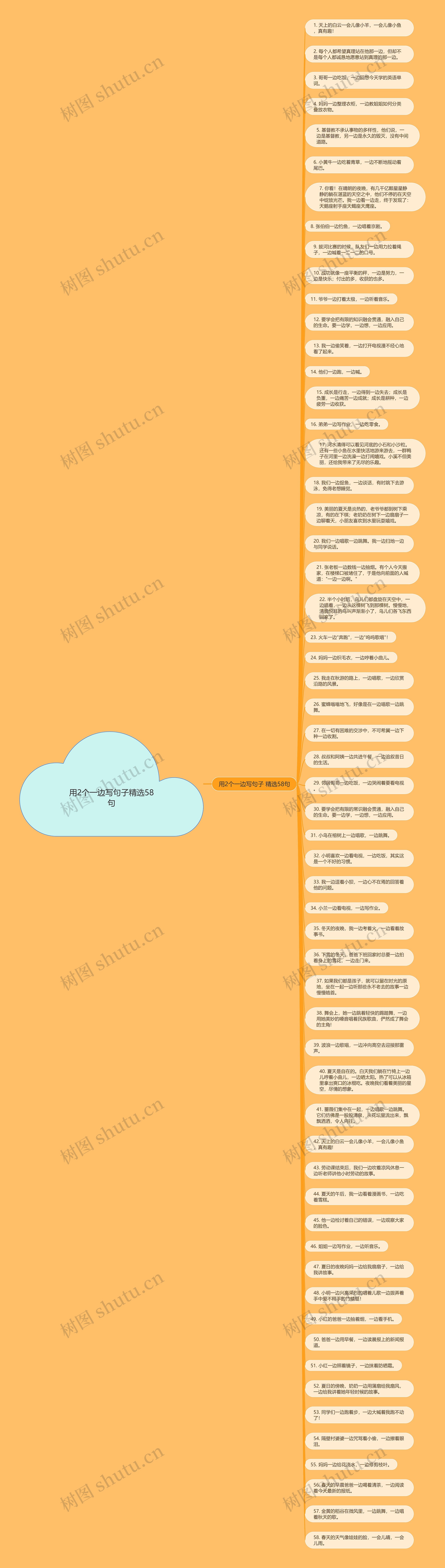 用2个一边写句子精选58句思维导图