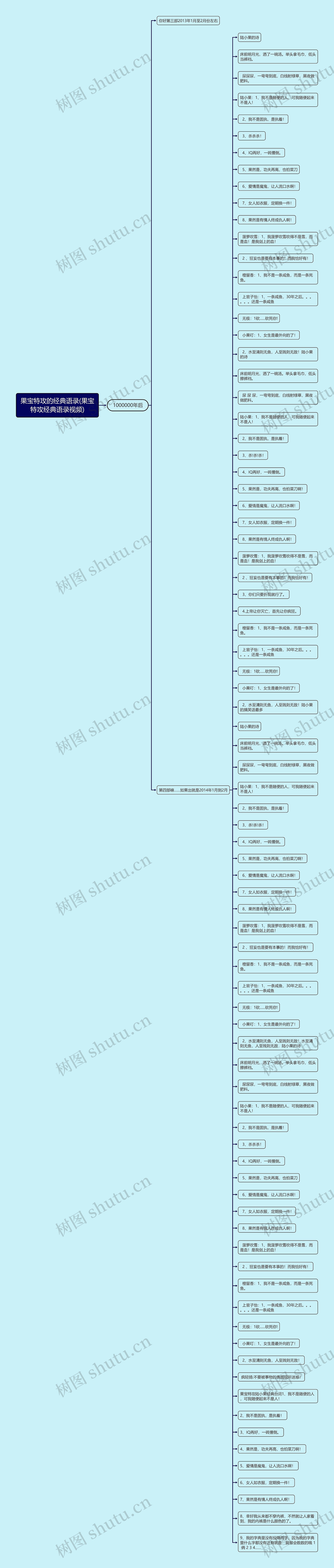 果宝特攻的经典语录(果宝特攻经典语录视频)思维导图