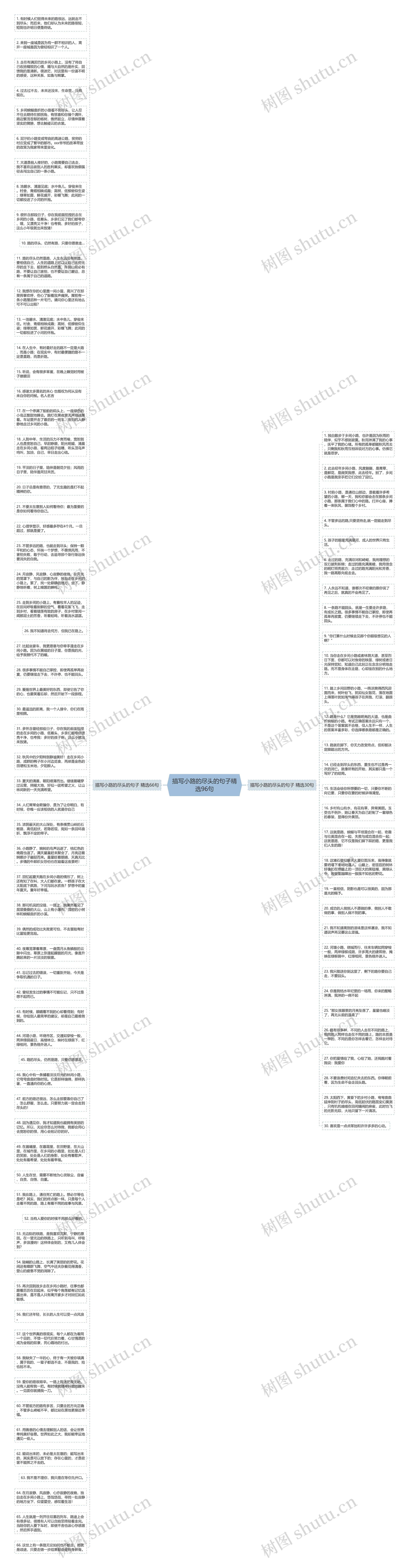 描写小路的尽头的句子精选96句思维导图