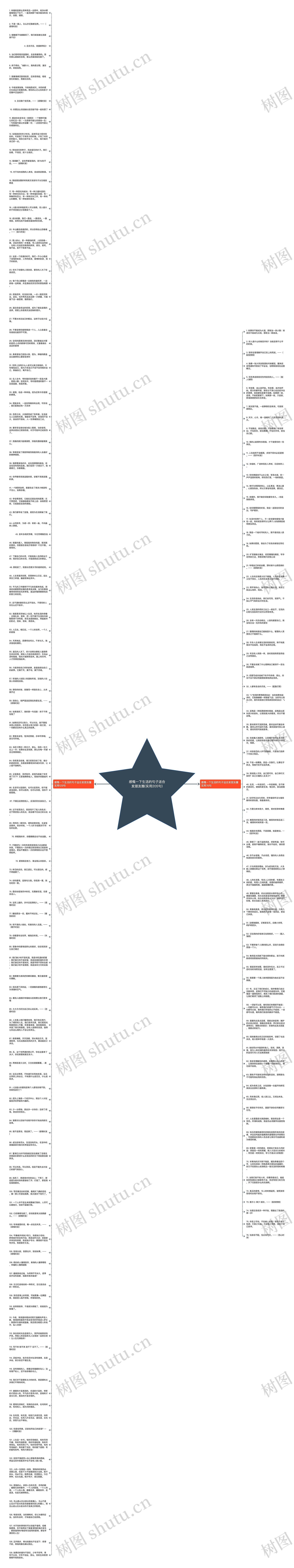 感慨一下生活的句子适合发朋友圈(实用205句)思维导图高清图 感慨一下生活的句子适合发朋友圈(实用205句)思维导图