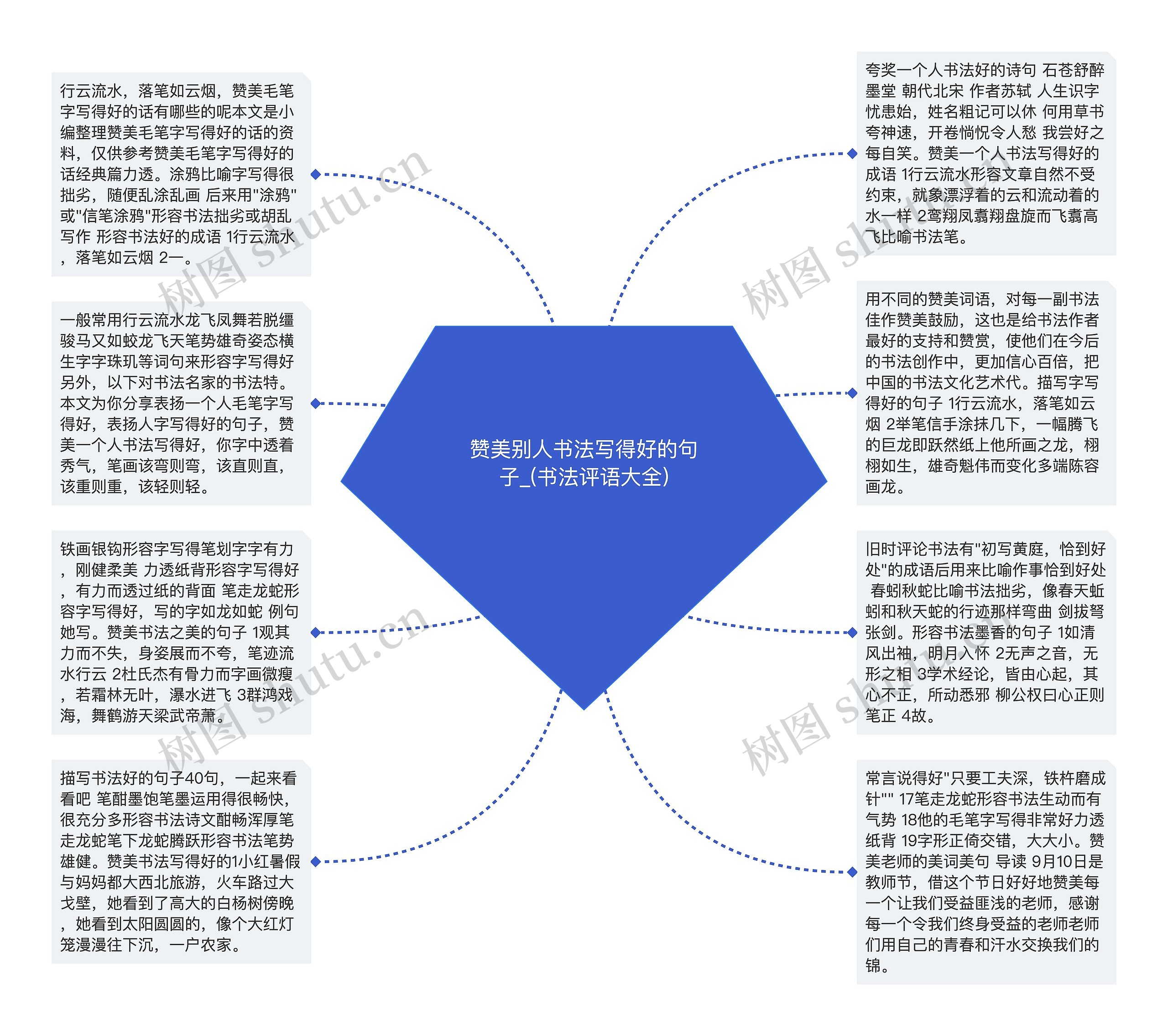 赞美别人书法写得好的句子_(书法评语大全)思维导图