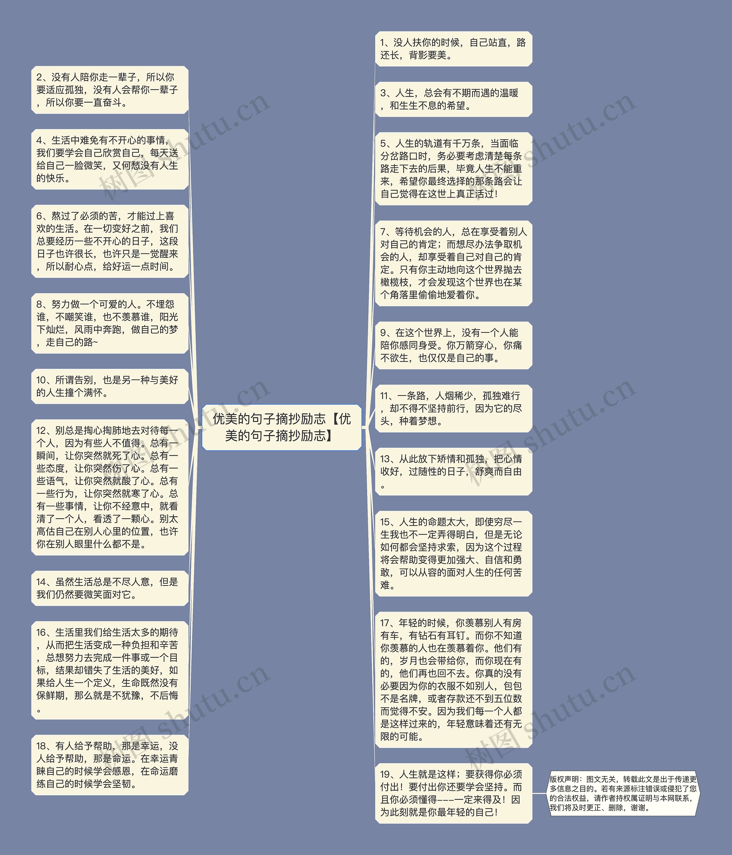 优美的句子摘抄励志【优美的句子摘抄励志】思维导图