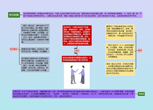 姓氏起源