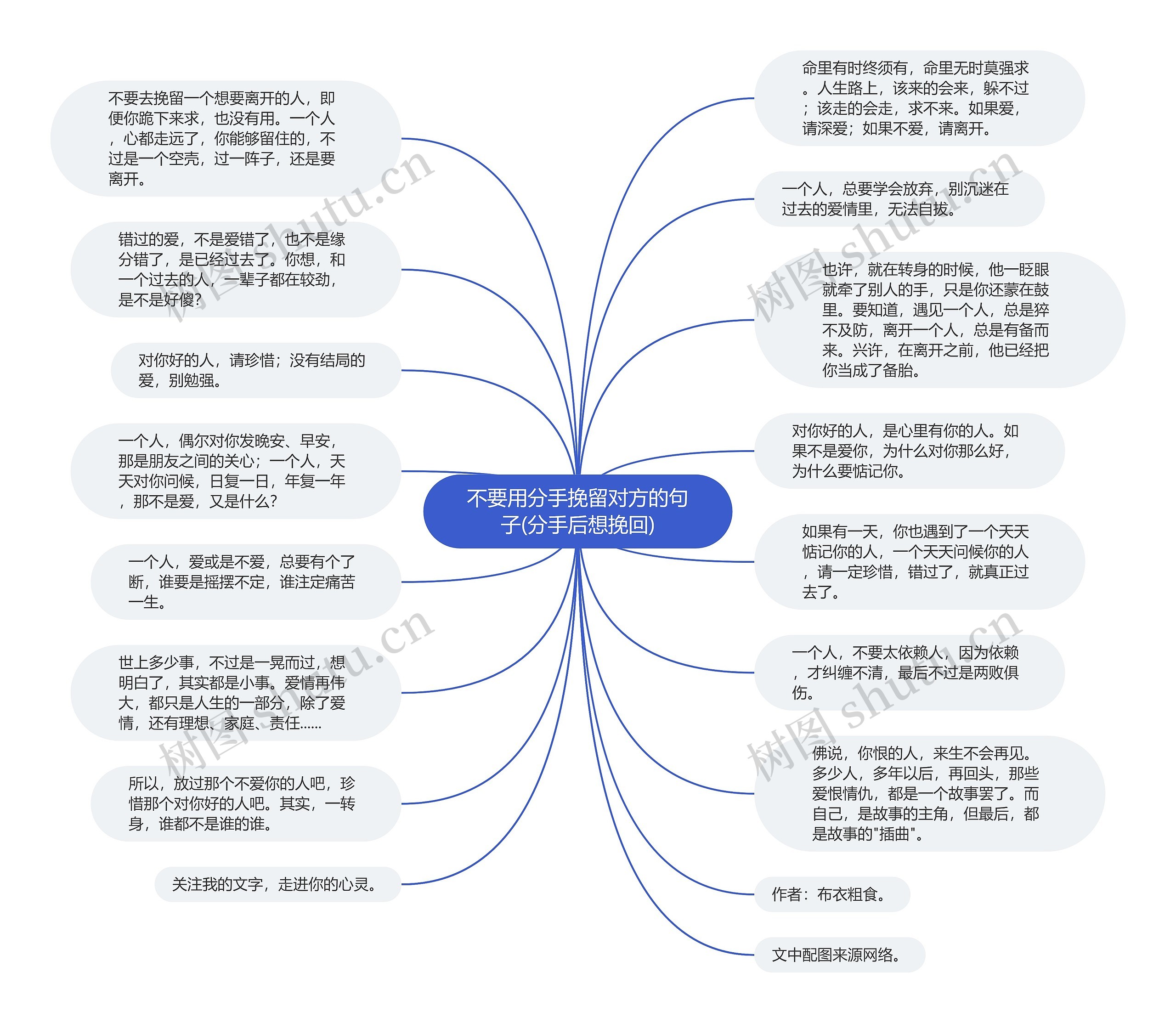 不要用分手挽留对方的句子(分手后想挽回)