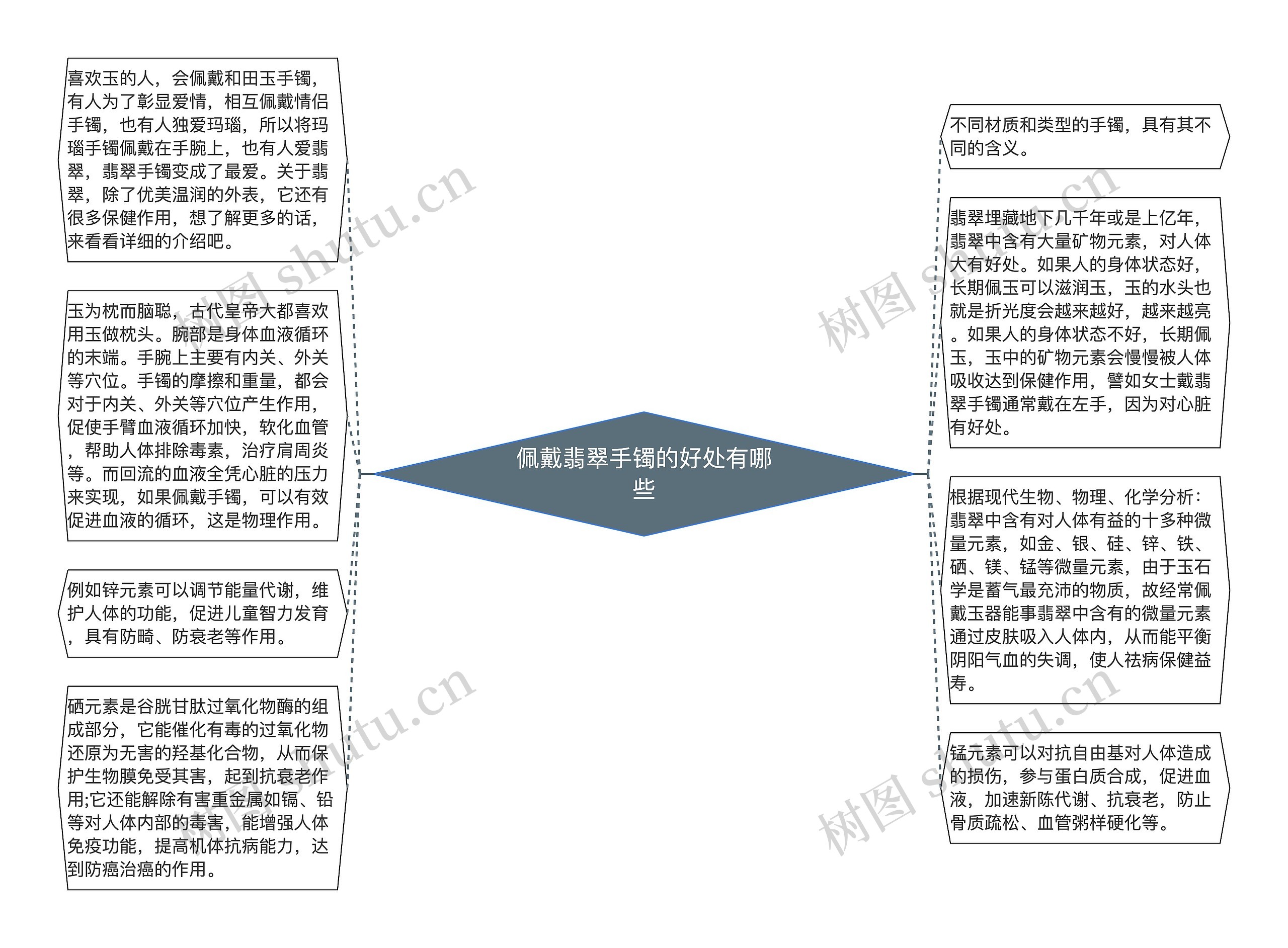 佩戴翡翠手镯的好处有哪些思维导图