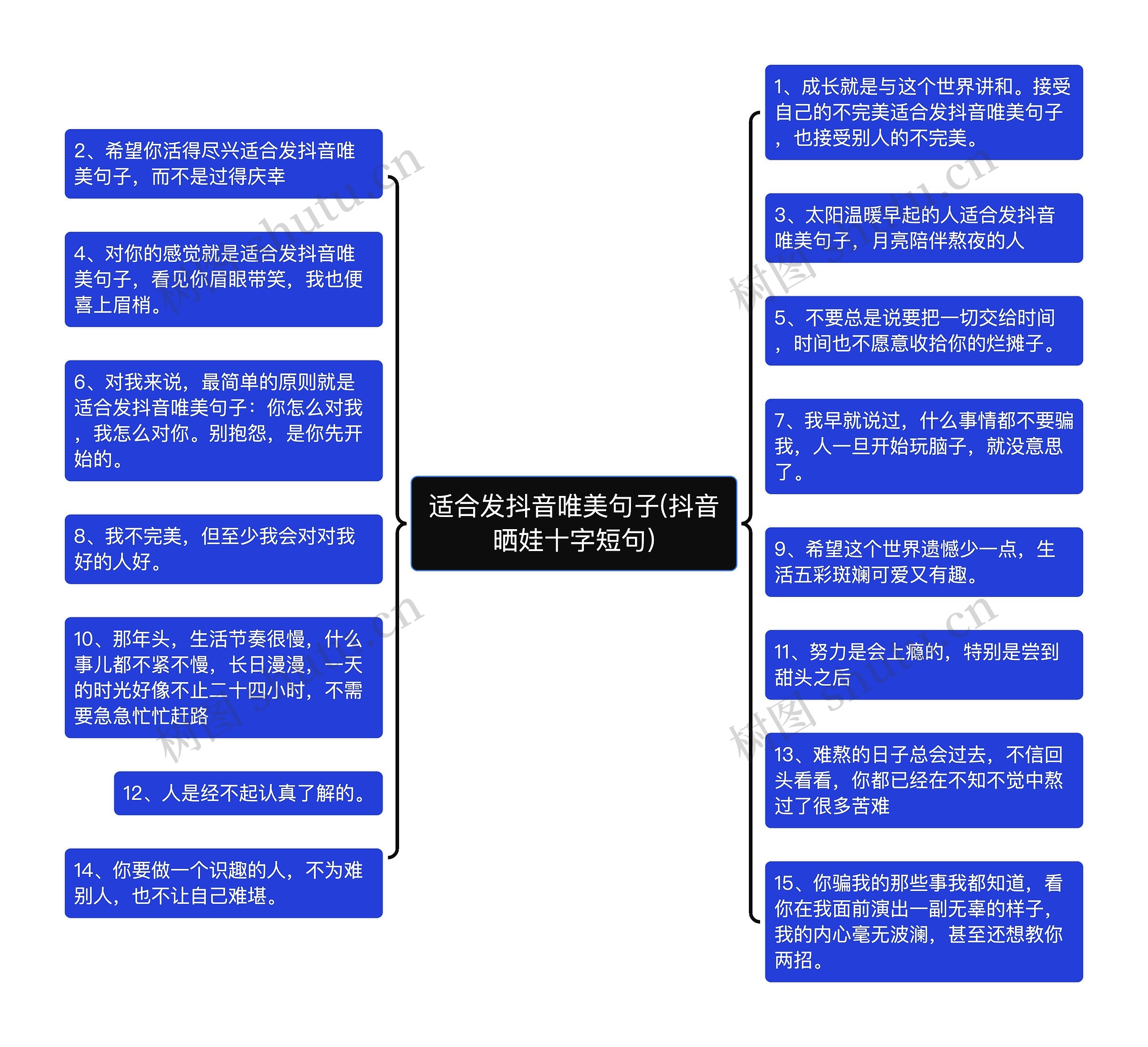 适合发抖音唯美句子(抖音晒娃十字短句)思维导图