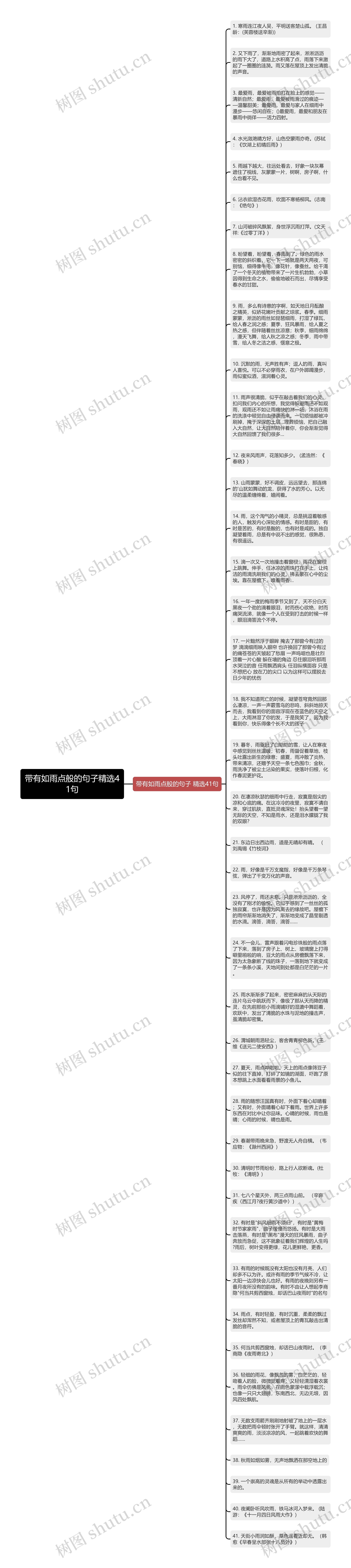 带有如雨点般的句子精选41句思维导图