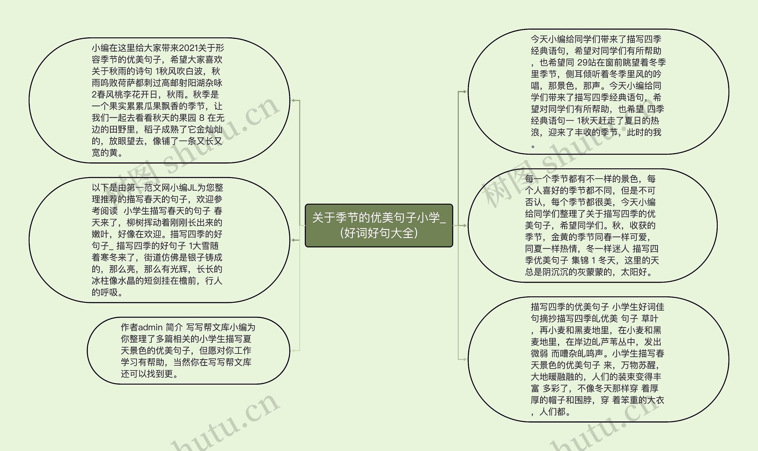 关于季节的优美句子小学_(好词好句大全)