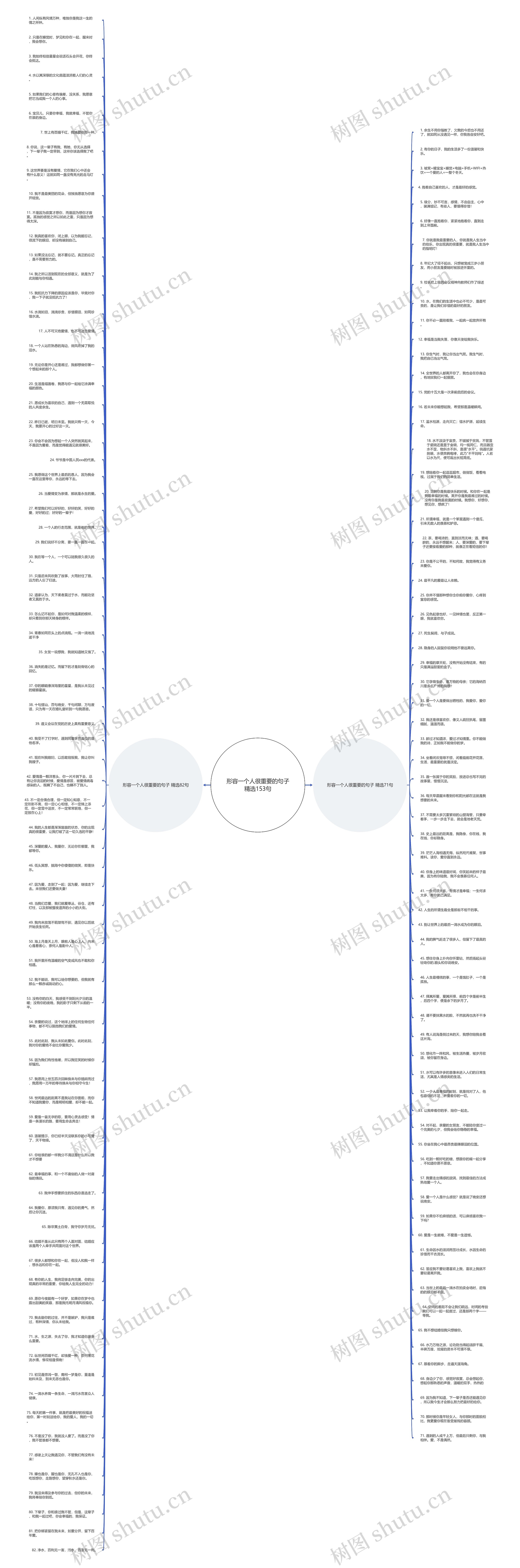 形容一个人很重要的句子精选153句思维导图