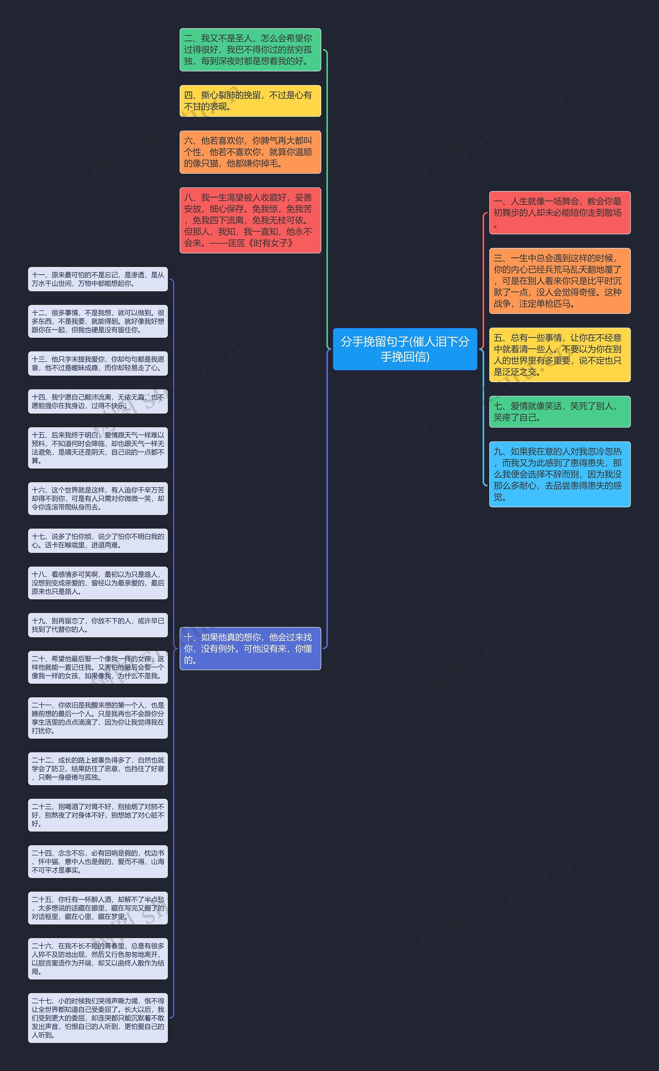 分手挽留句子(催人泪下分手挽回信)思维导图