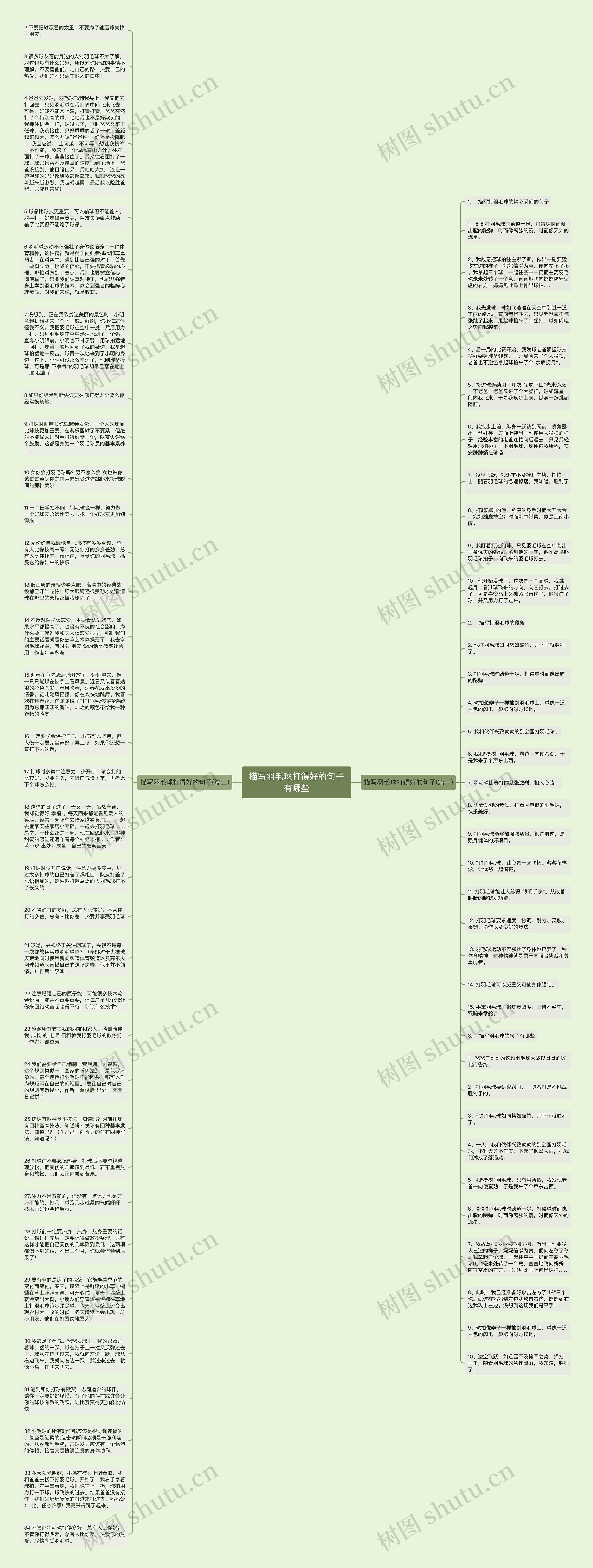 描写羽毛球打得好的句子有哪些思维导图