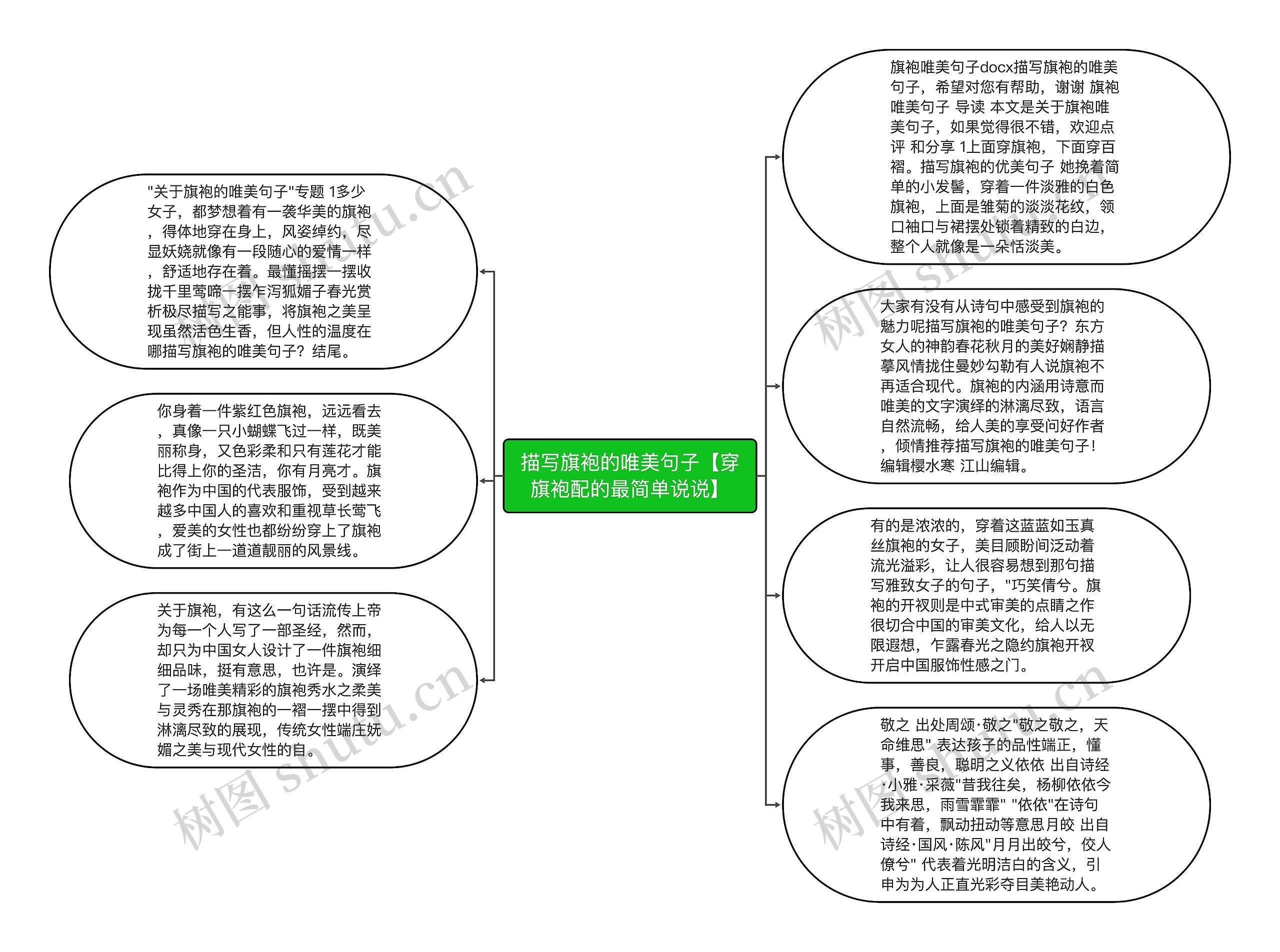 描写旗袍的唯美句子【穿旗袍配的最简单说说】