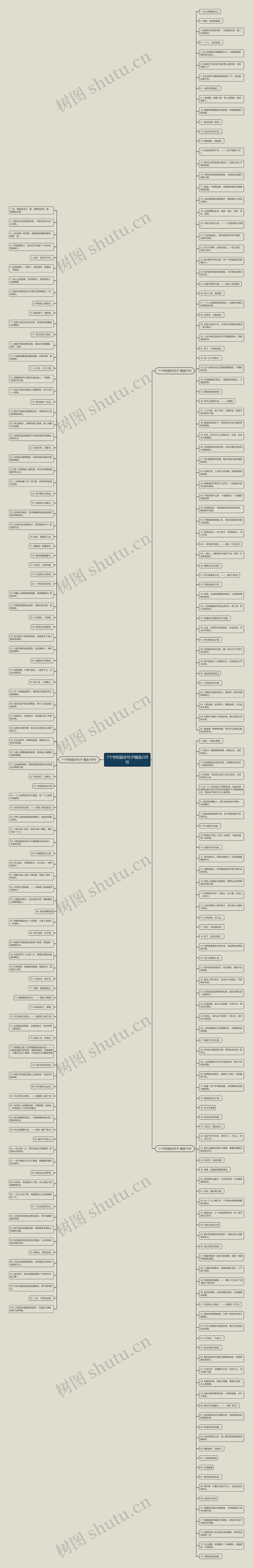 7个字的励志句子精选239句思维导图