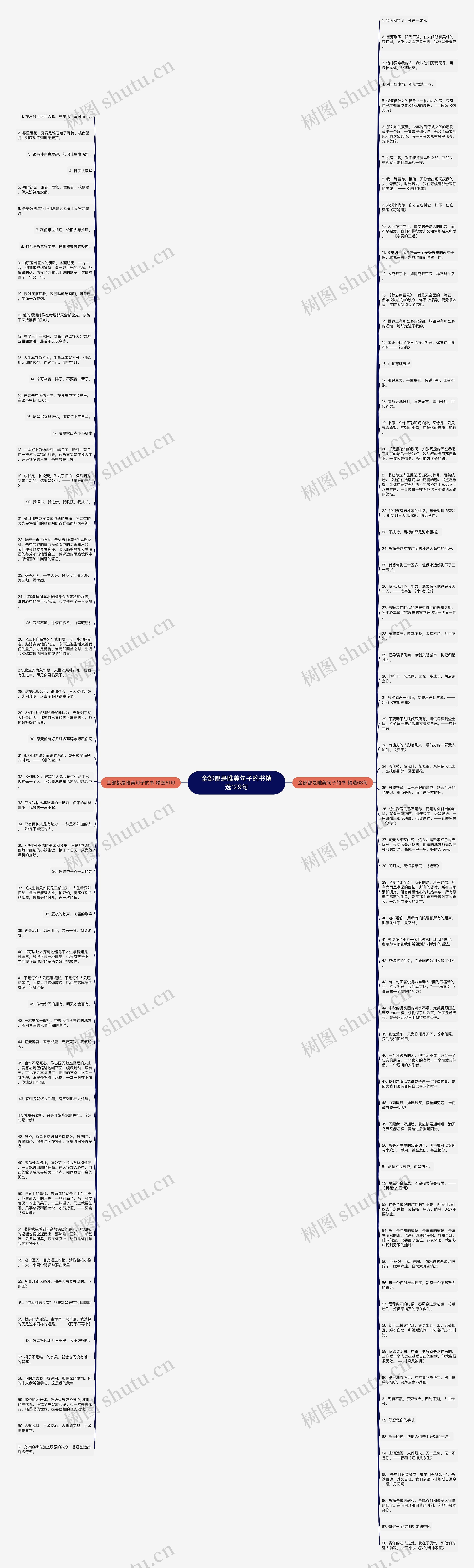全部都是唯美句子的书精选129句思维导图