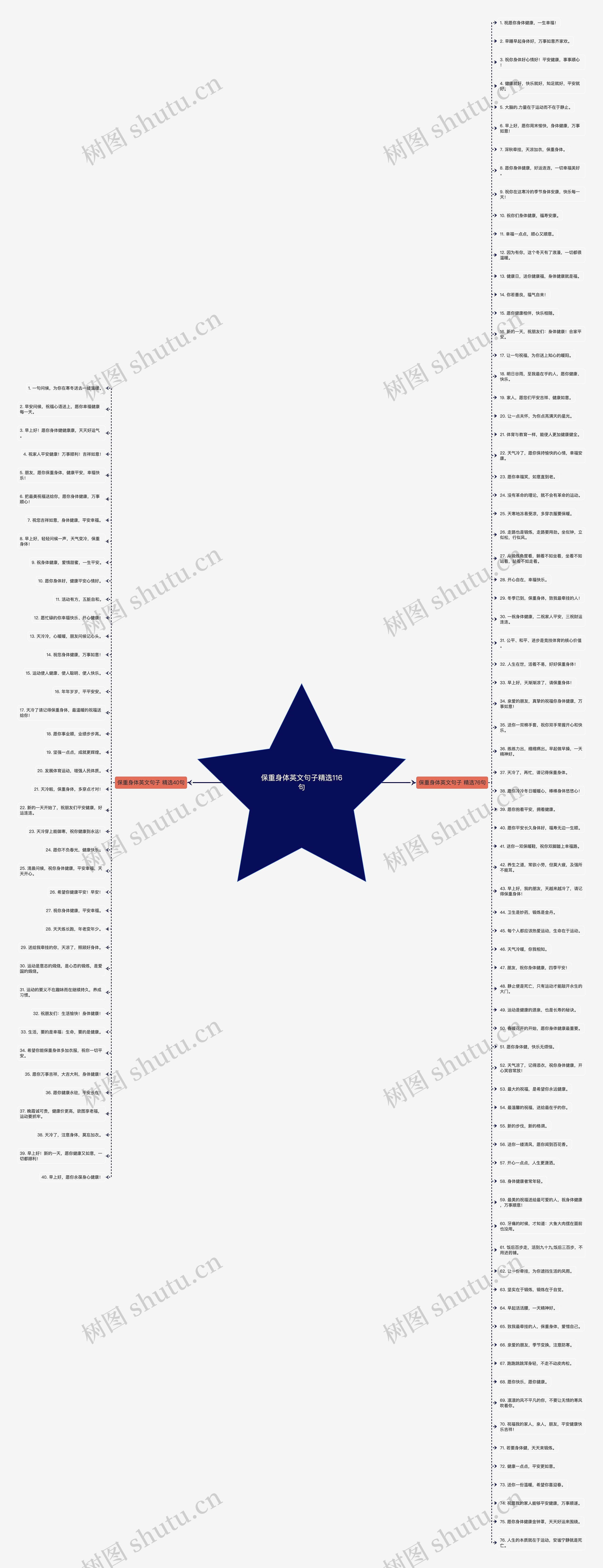 保重身体英文句子精选116句思维导图