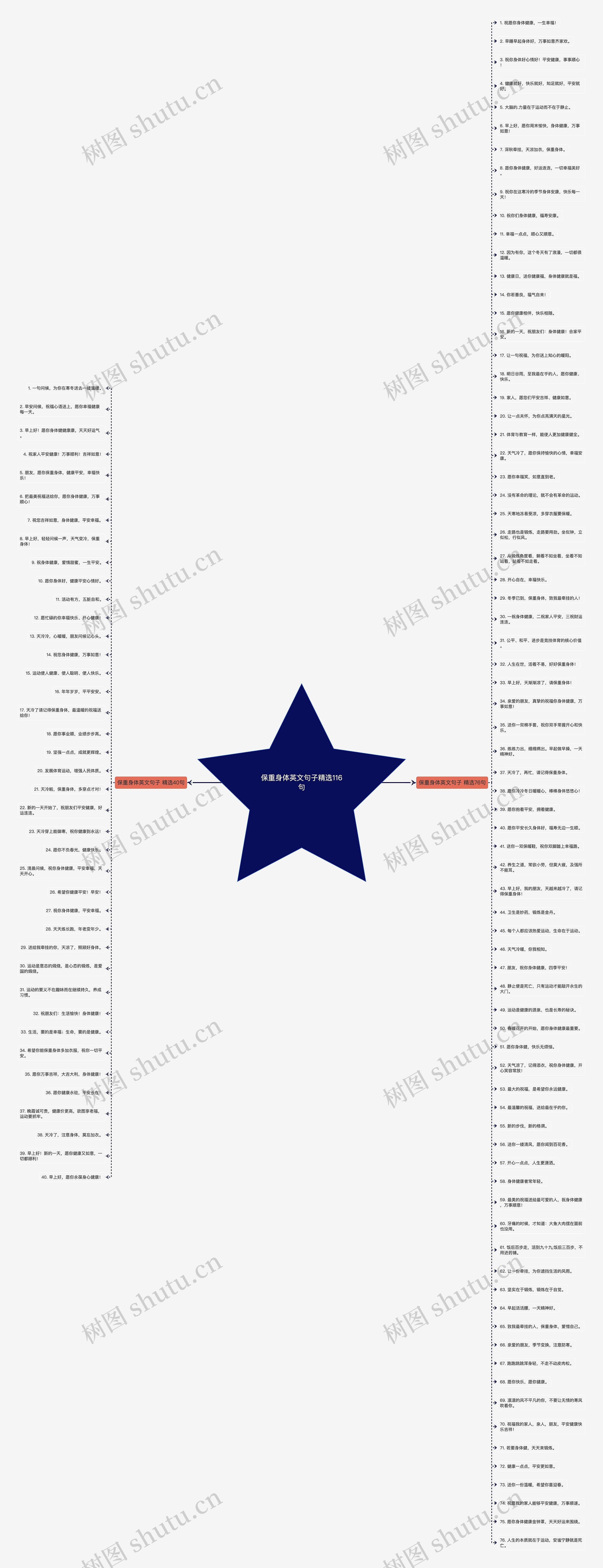 保重身体英文句子精选116句 保重身体英文句子精选116句