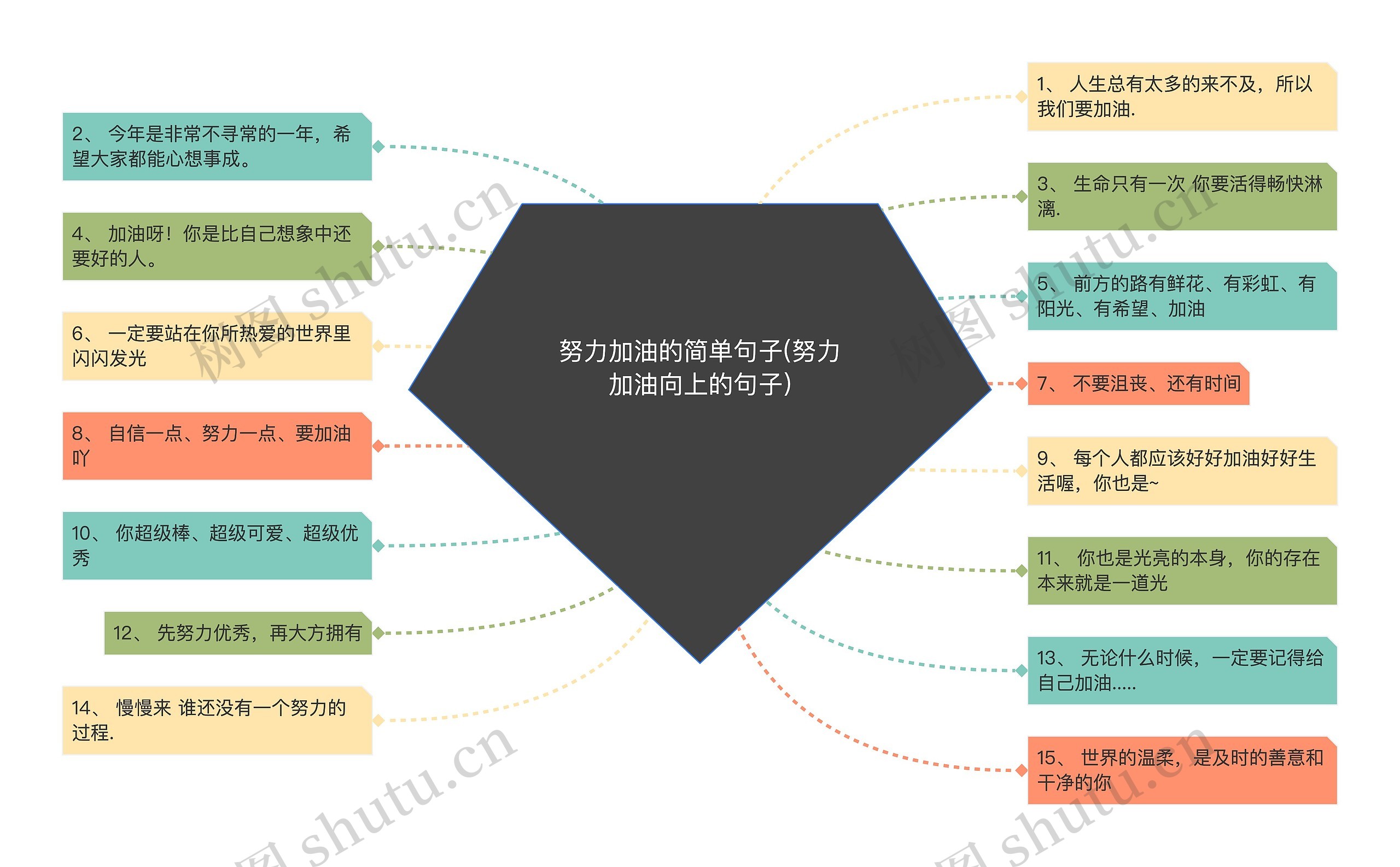努力加油的简单句子(努力加油向上的句子)