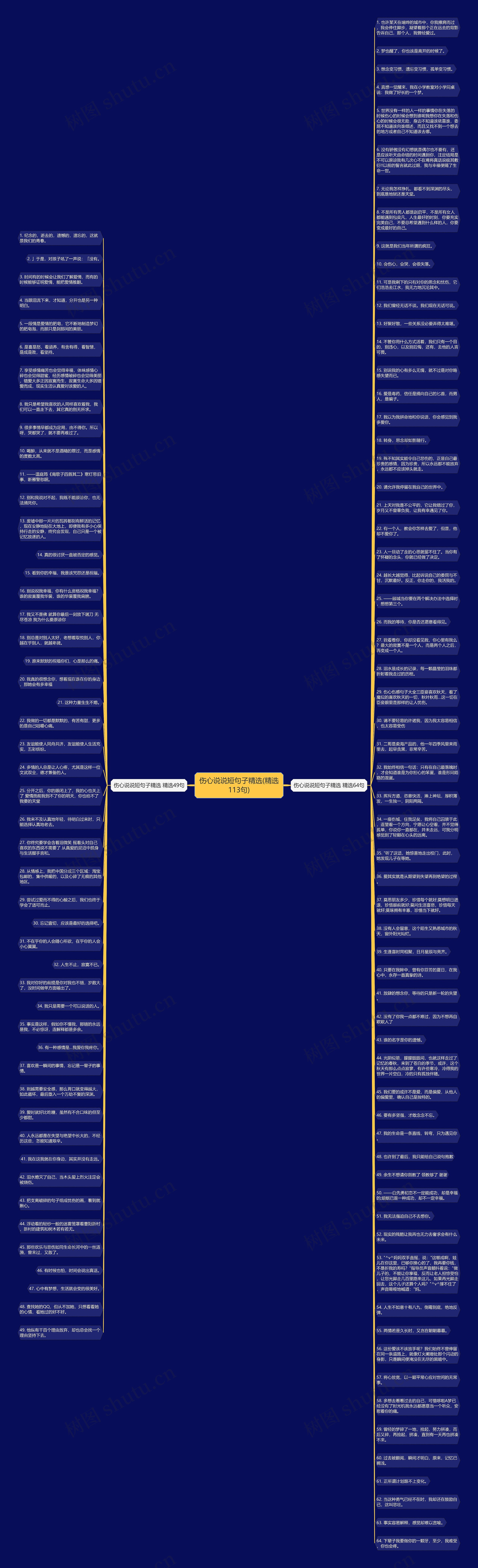 伤心说说短句子精选(精选113句)思维导图
