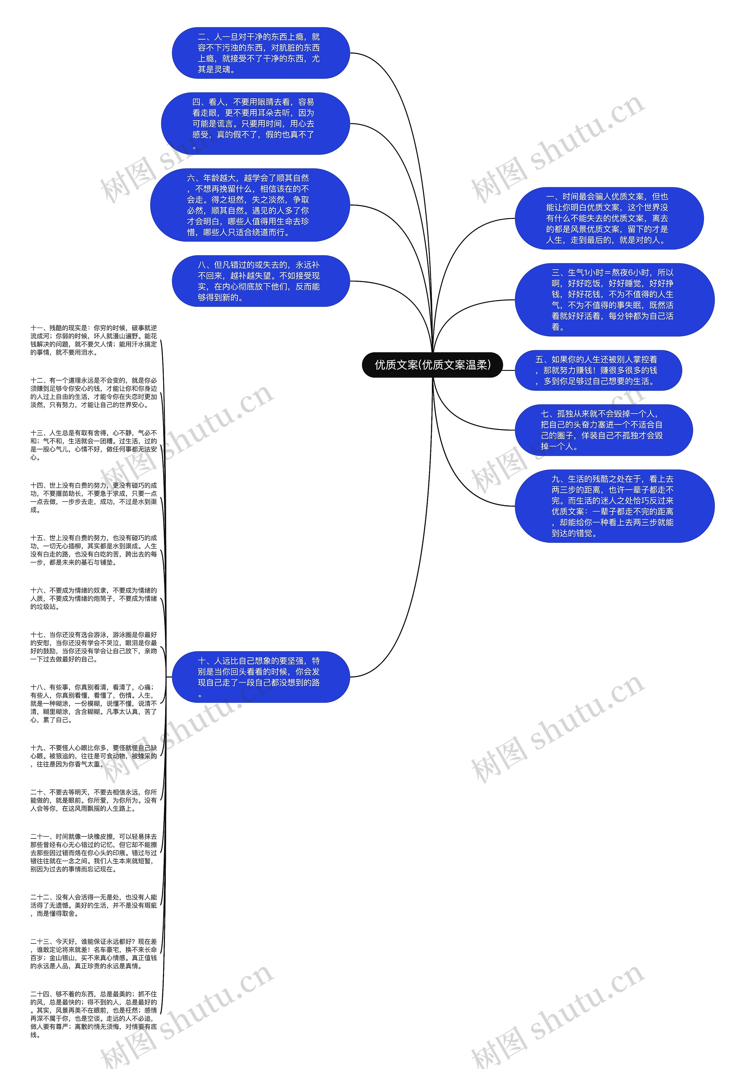 优质文案(优质文案温柔)思维导图