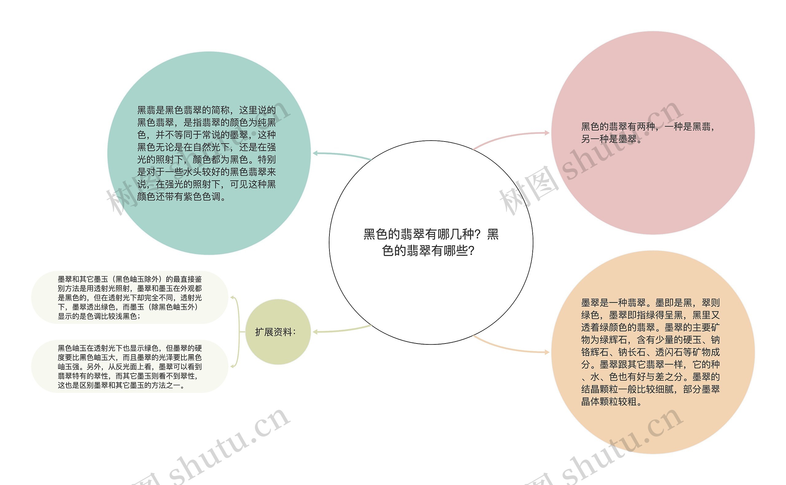 黑色的翡翠有哪几种？黑色的翡翠有哪些？