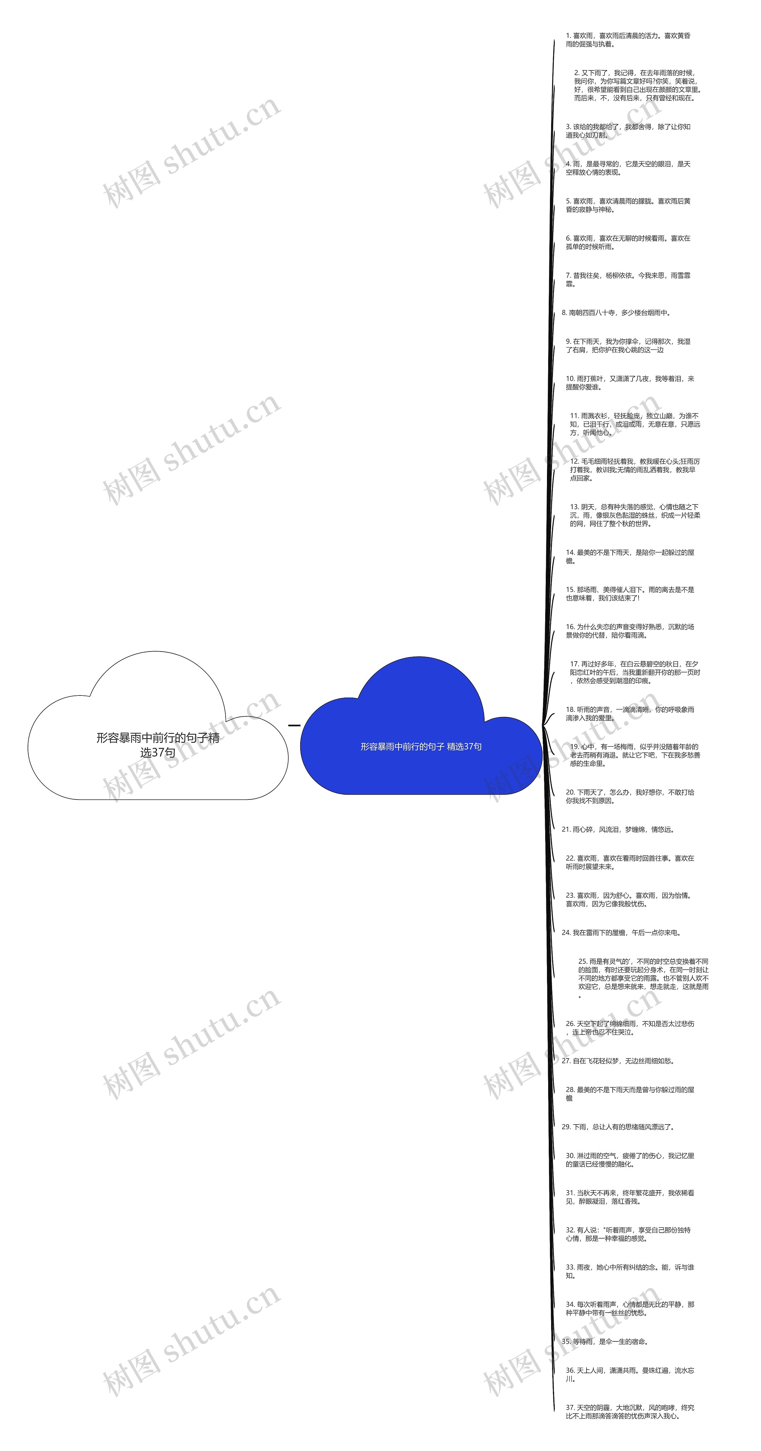 形容暴雨中前行的句子精选37句思维导图