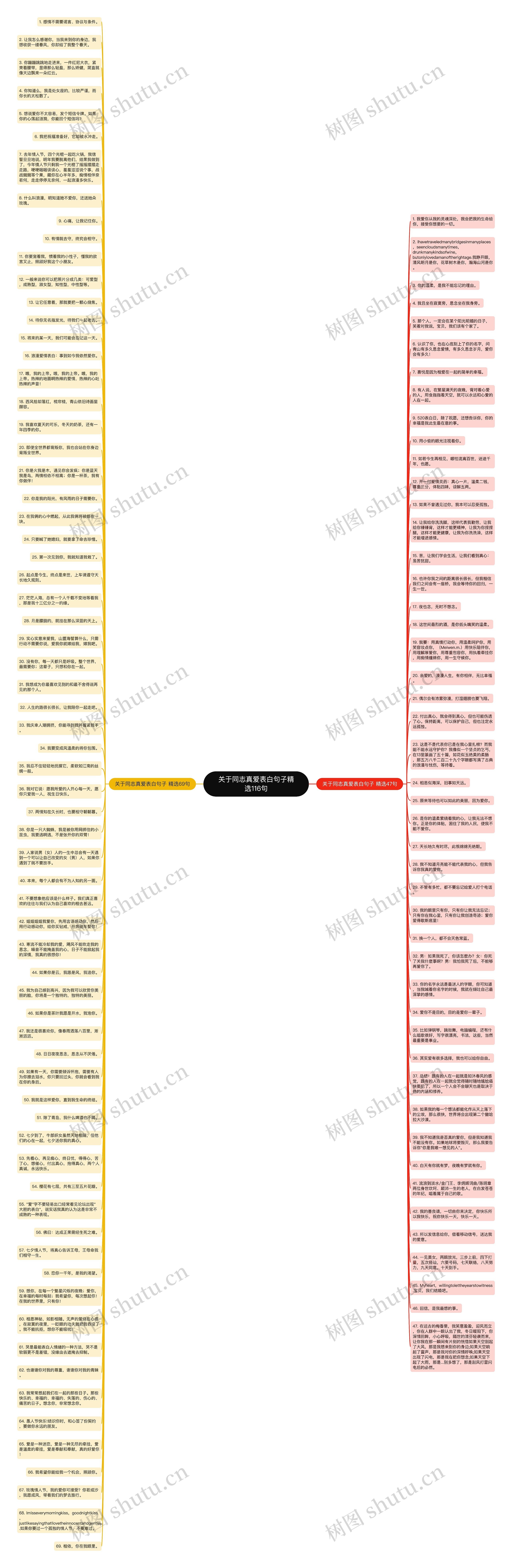 关于同志真爱表白句子精选116句思维导图