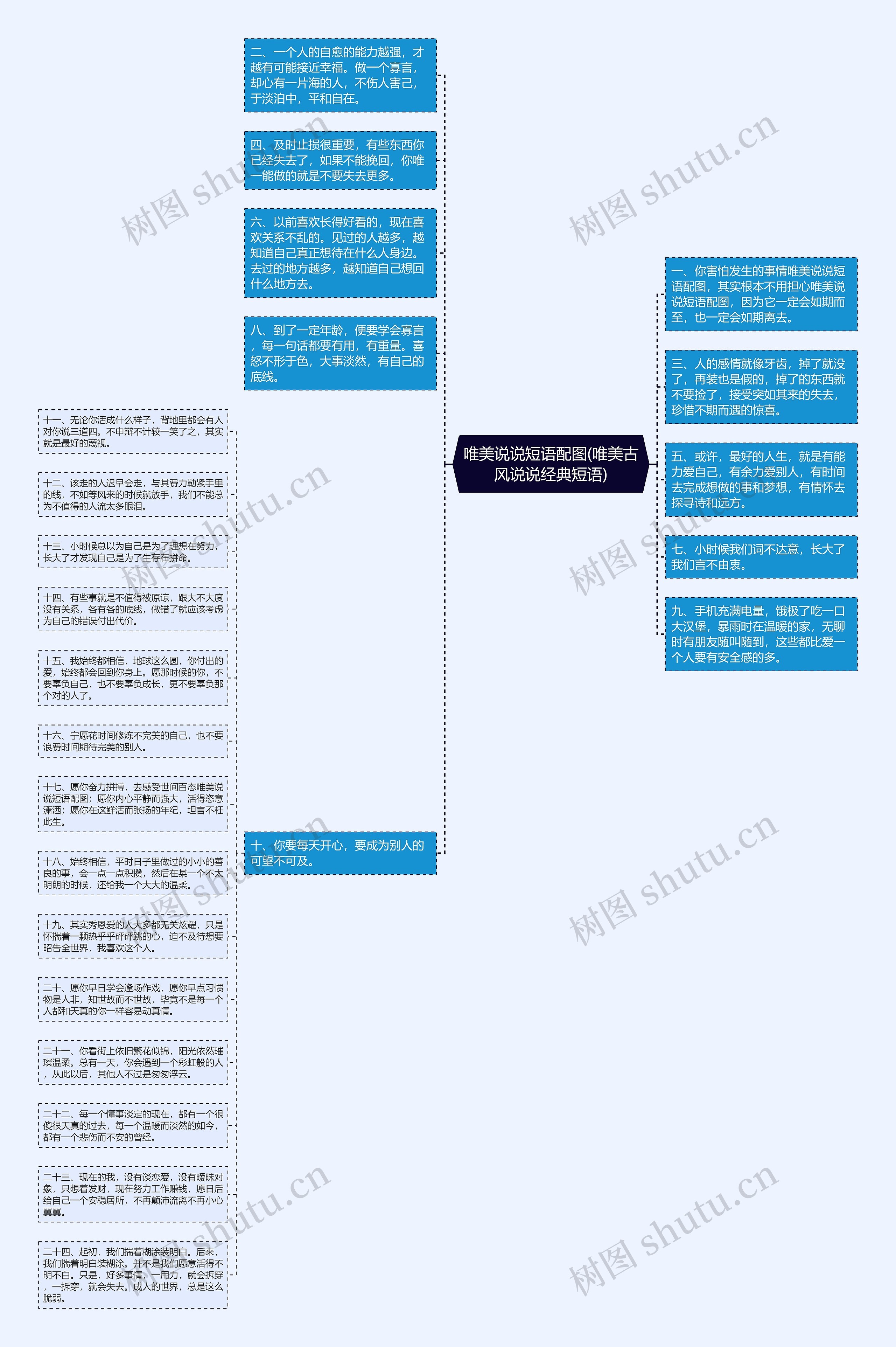 唯美说说短语配图(唯美古风说说经典短语)思维导图