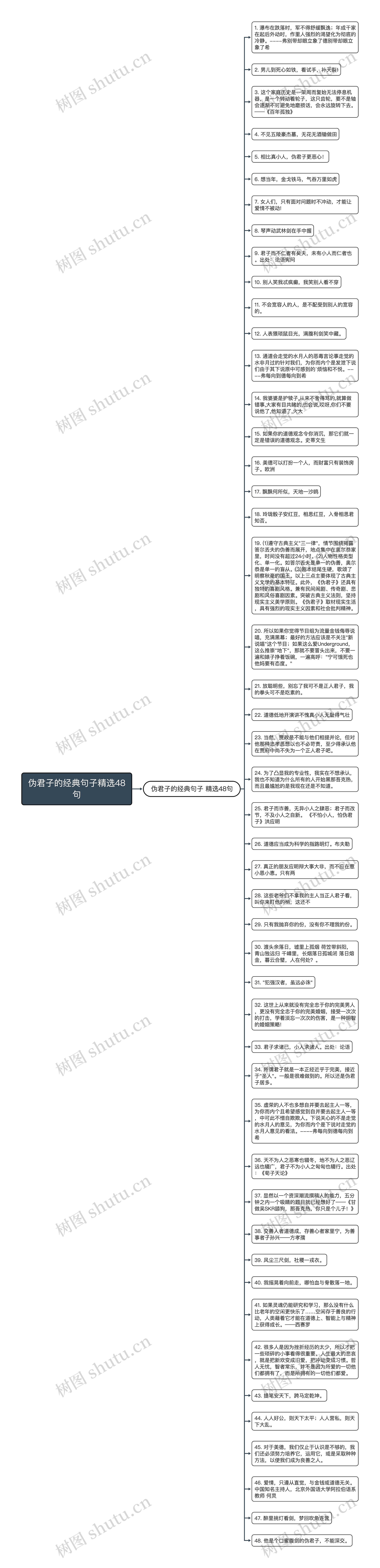 伪君子的经典句子精选48句