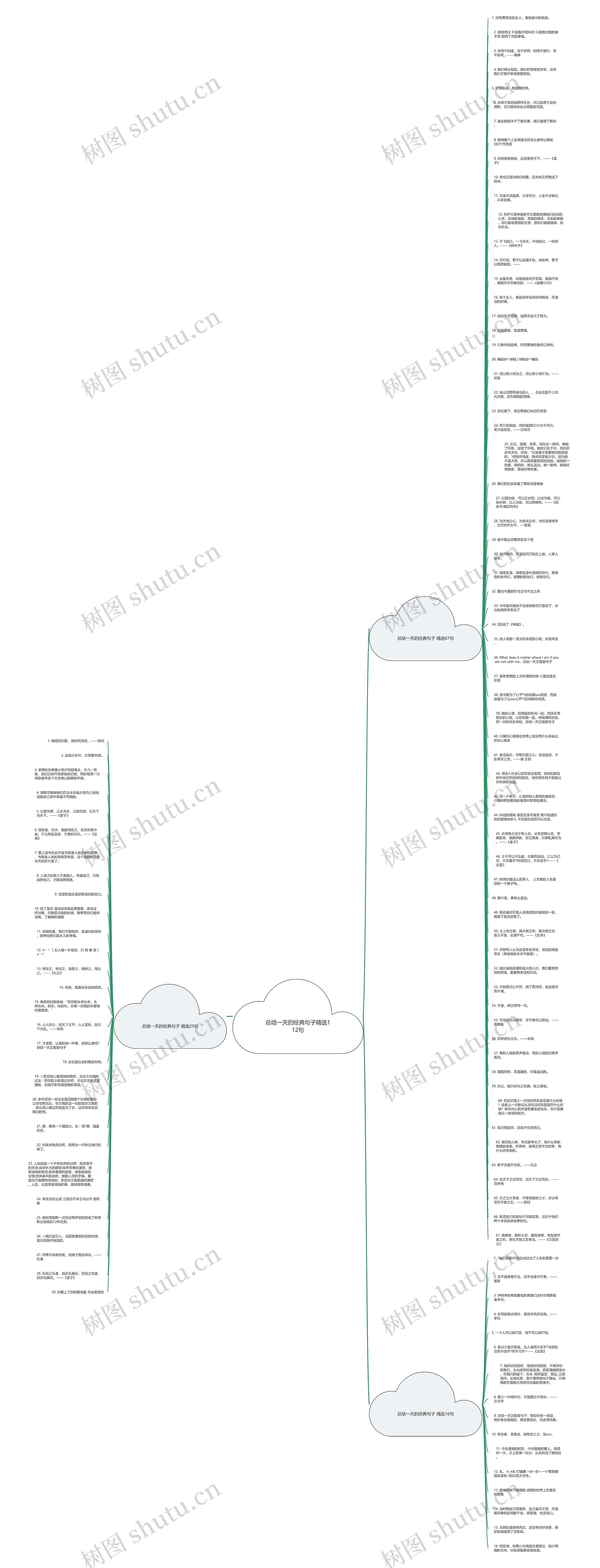 总结一天的经典句子精选112句思维导图