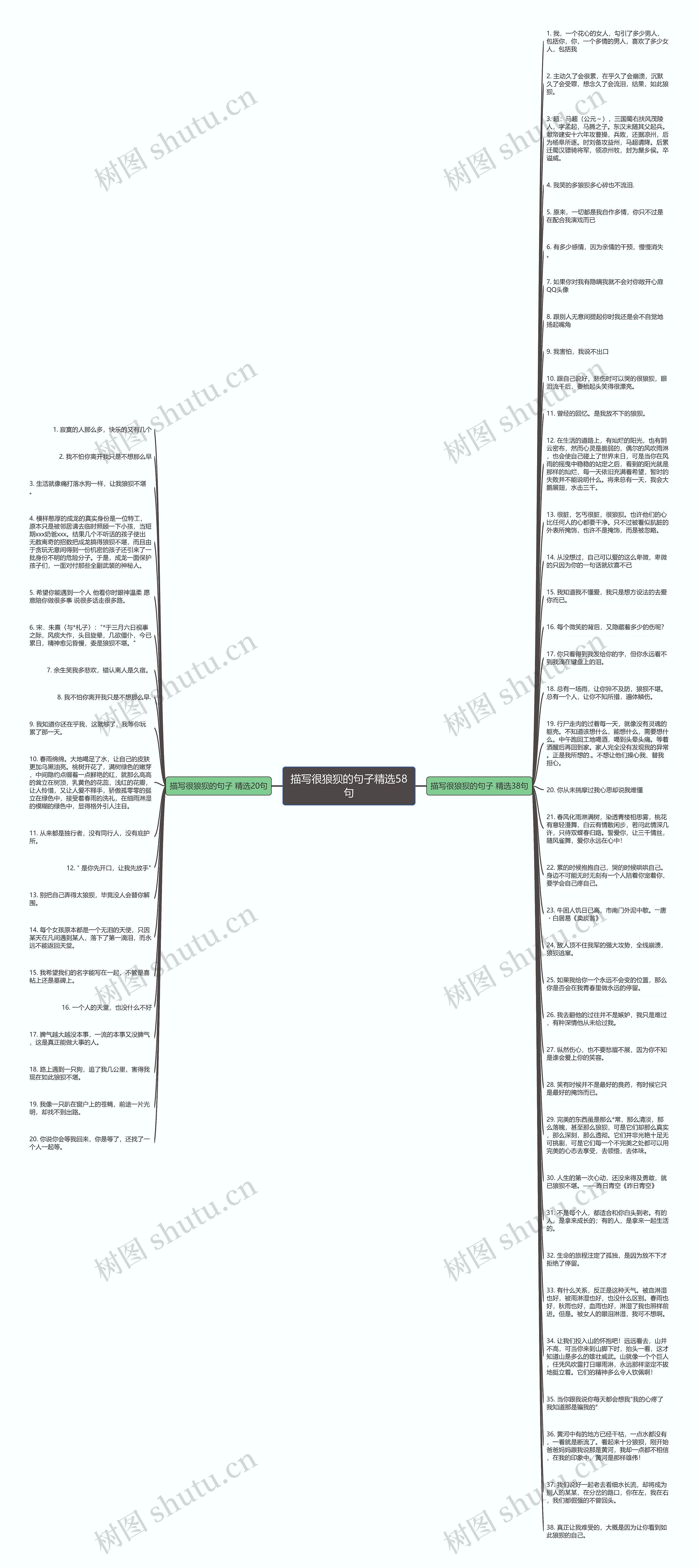 描写很狼狈的句子精选58句思维导图
