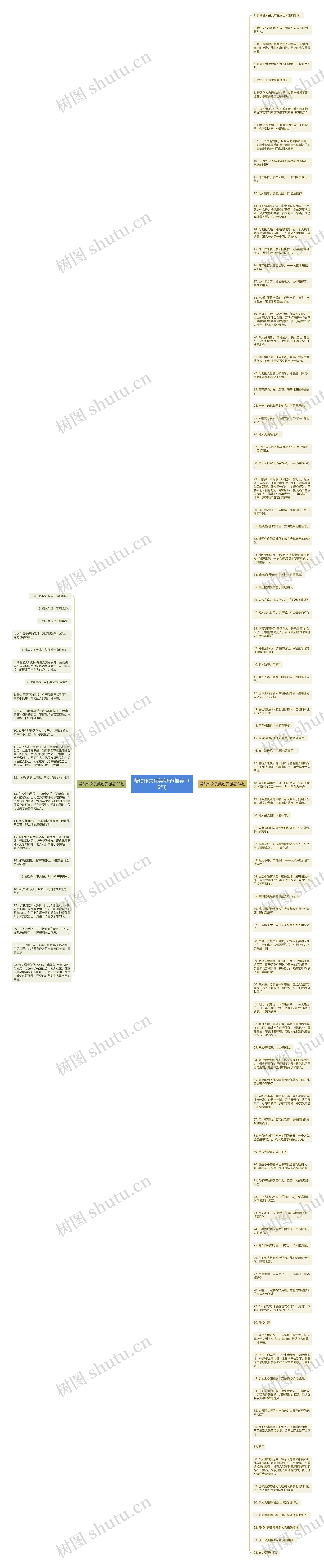 帮助作文优美句子(推荐116句)思维导图