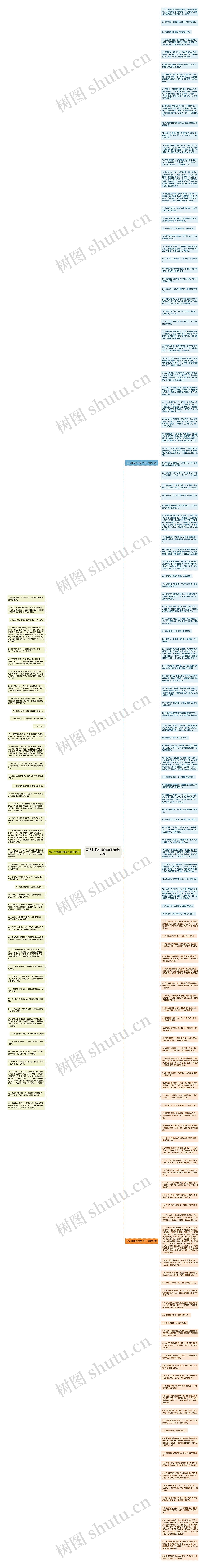 写人性格外向的句子精选174句思维导图