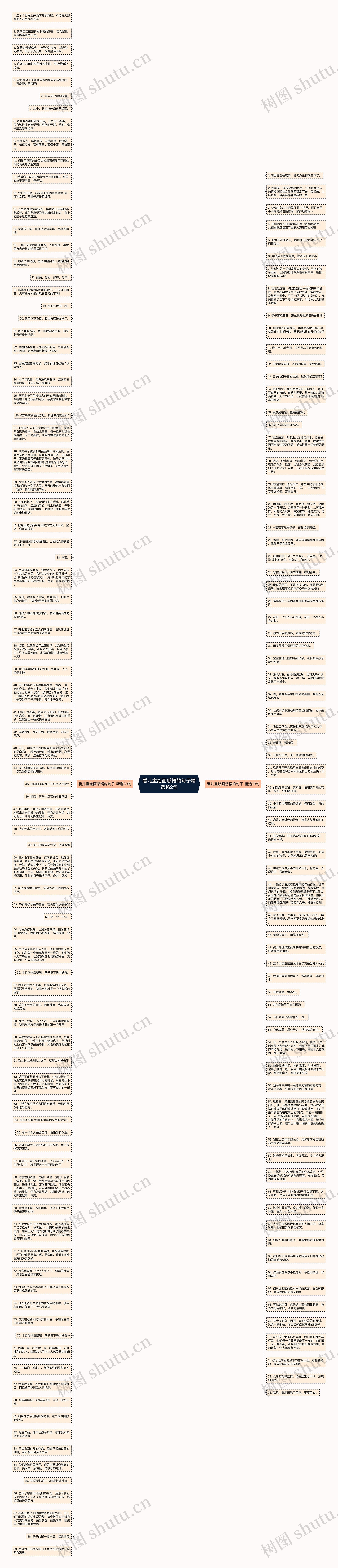 看儿童绘画感悟的句子精选162句思维导图