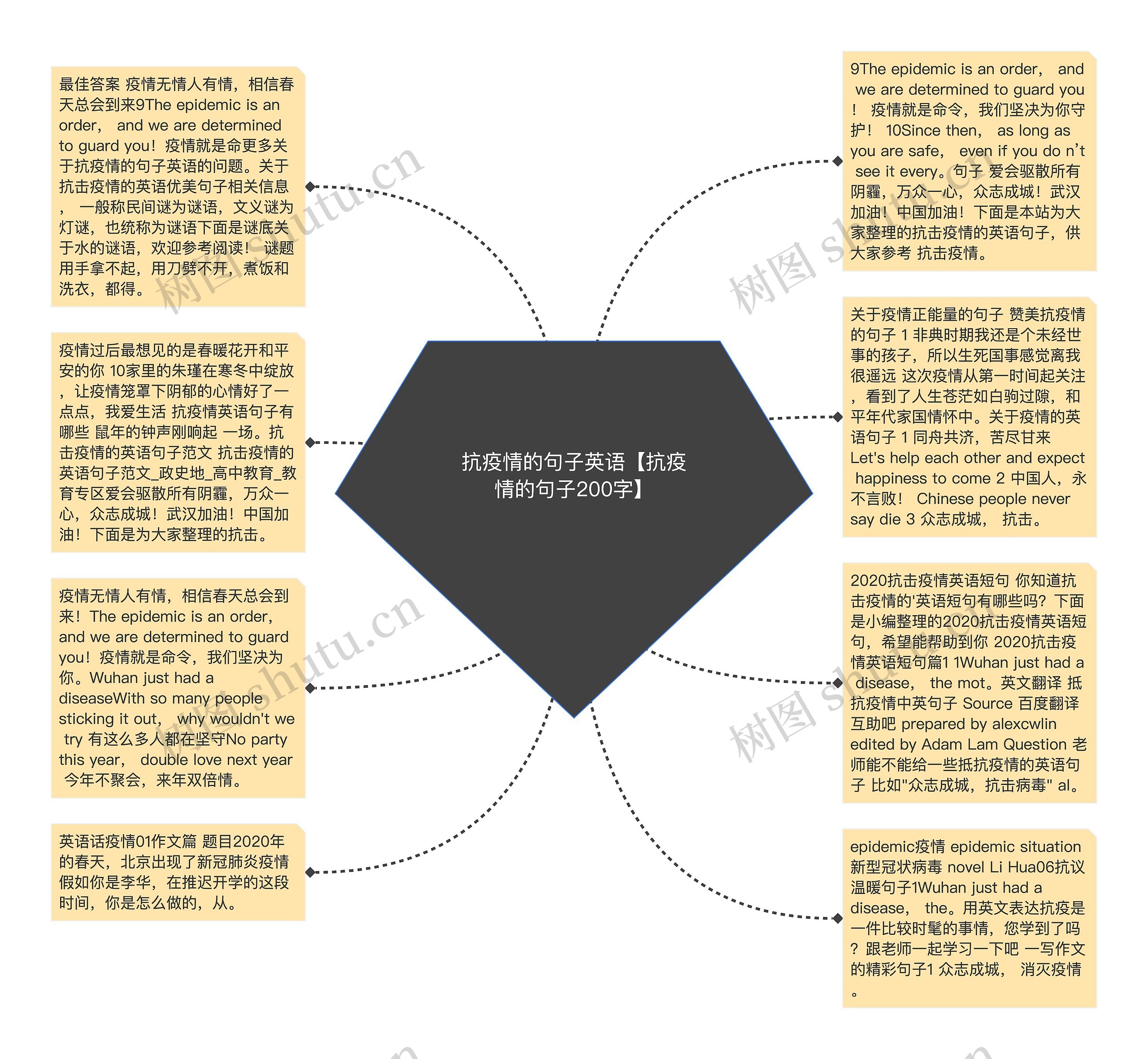 抗疫情的句子英语【抗疫情的句子200字】