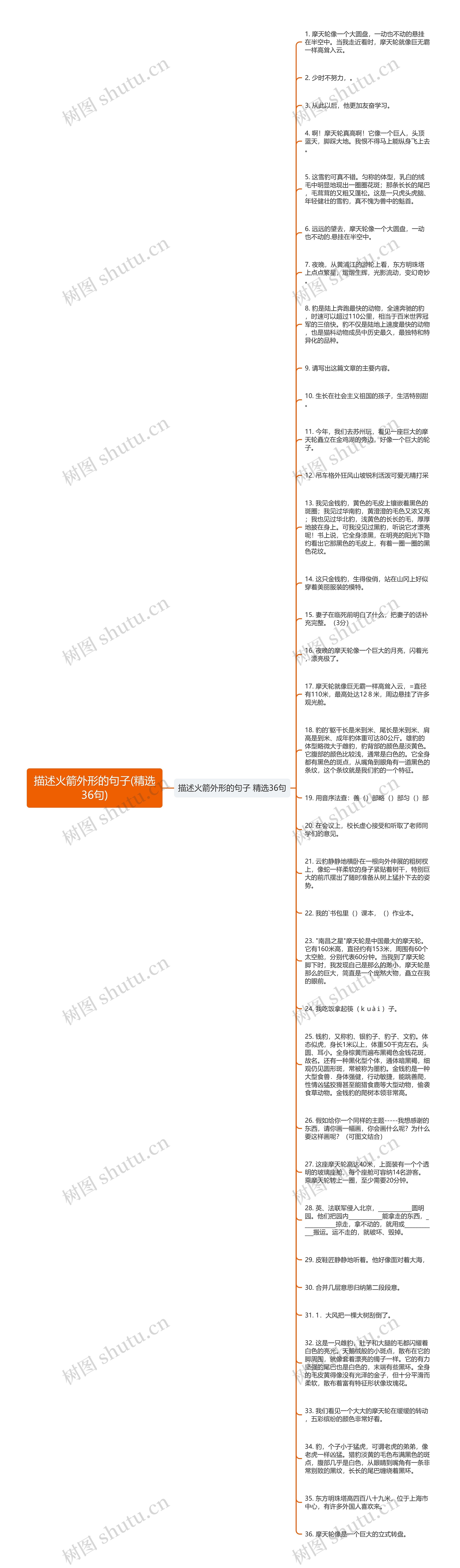 描述火箭外形的句子(精选36句)思维导图