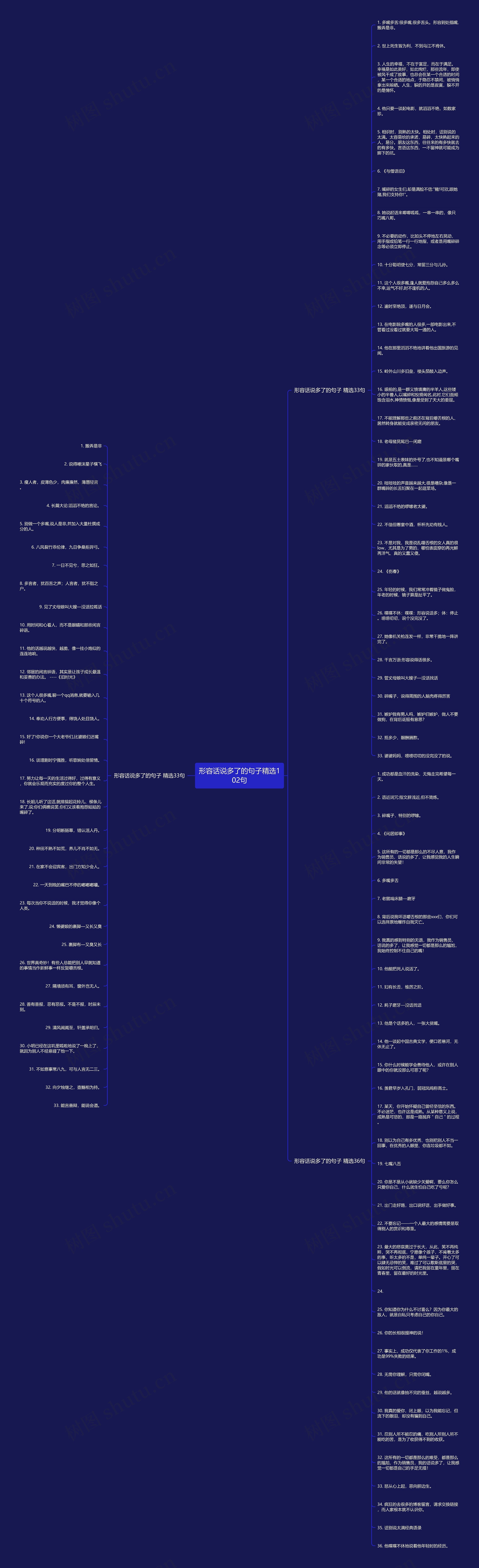 形容话说多了的句子精选102句思维导图