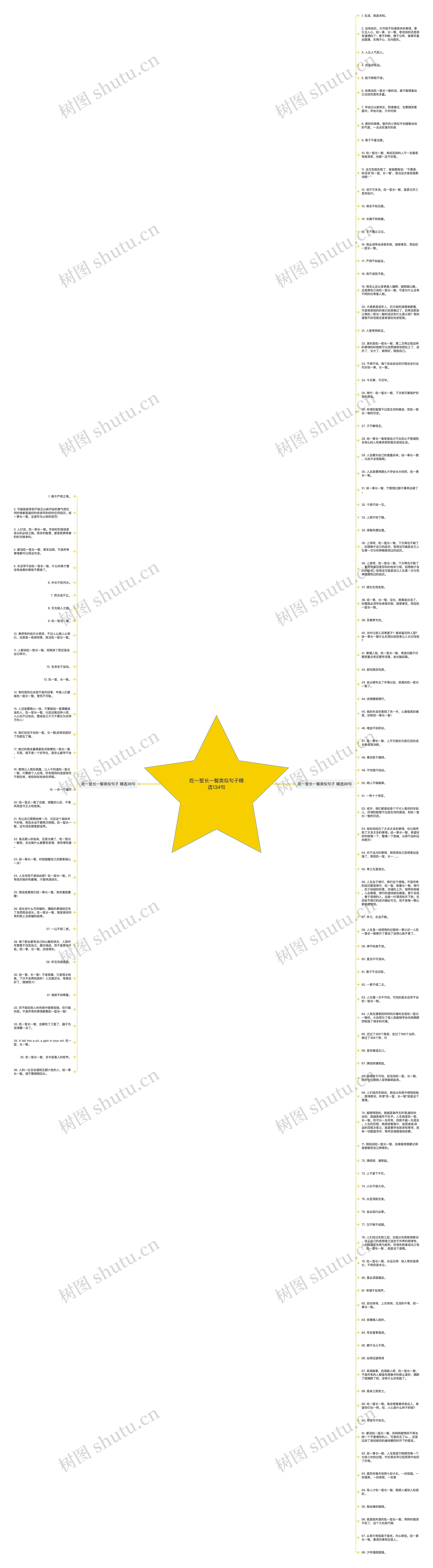 吃一堑长一智类似句子精选134句思维导图