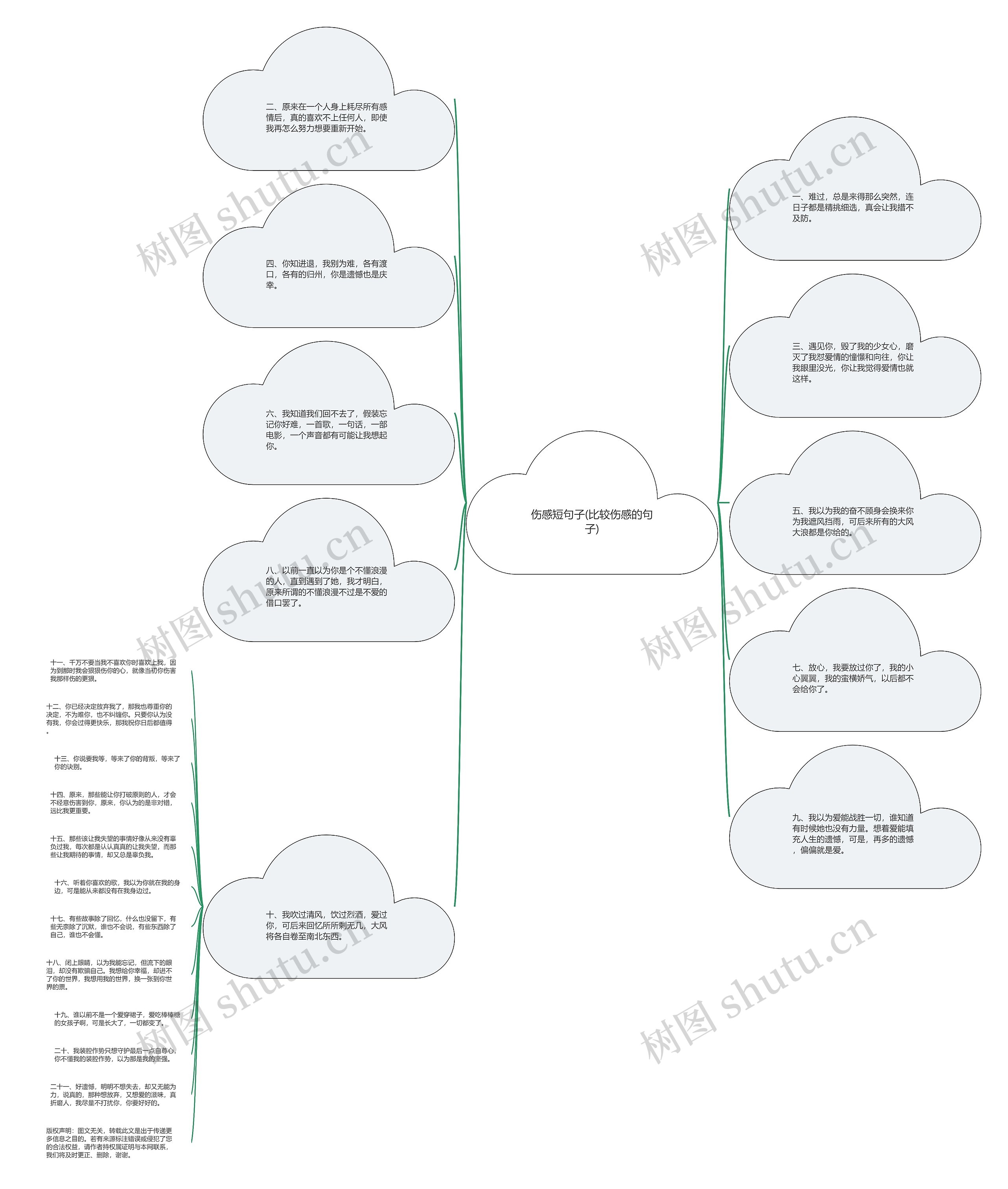 伤感短句子(比较伤感的句子) 伤感短句子(比较伤感的句子)