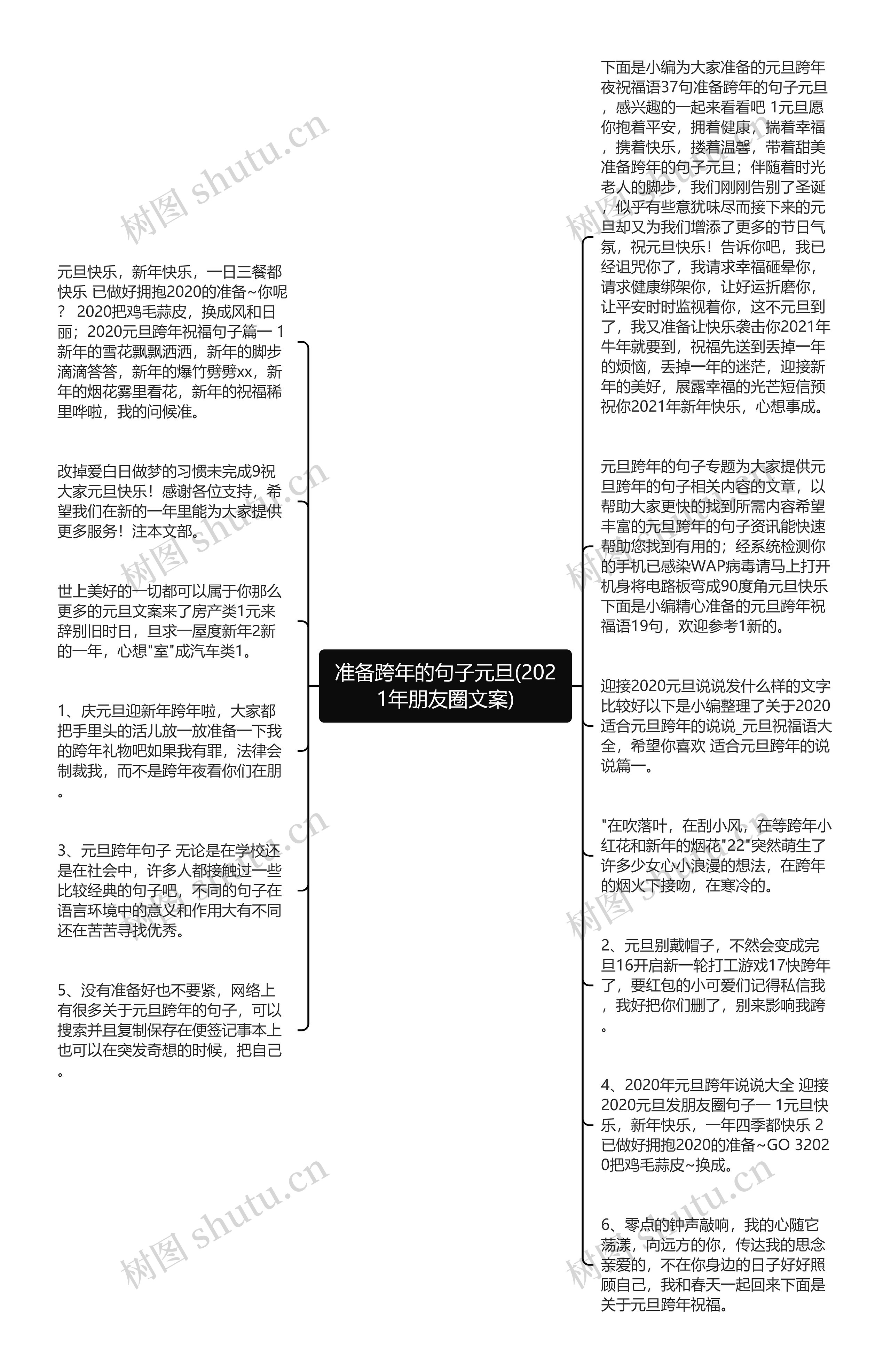 准备跨年的句子元旦(2021年朋友圈文案)思维导图