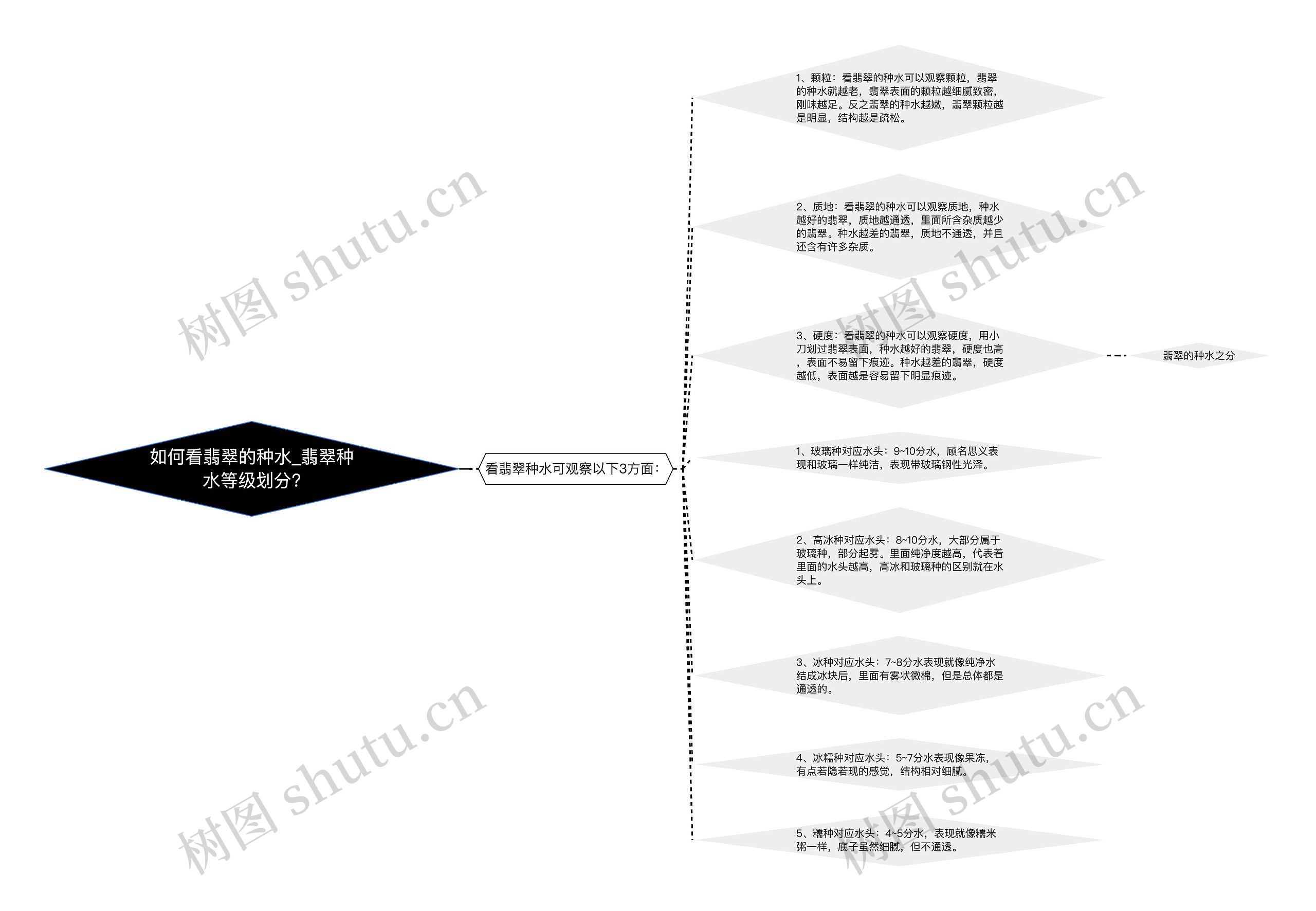 如何看翡翠的种水_翡翠种水等级划分? 如何看翡翠的种水_翡翠种水等级划分?