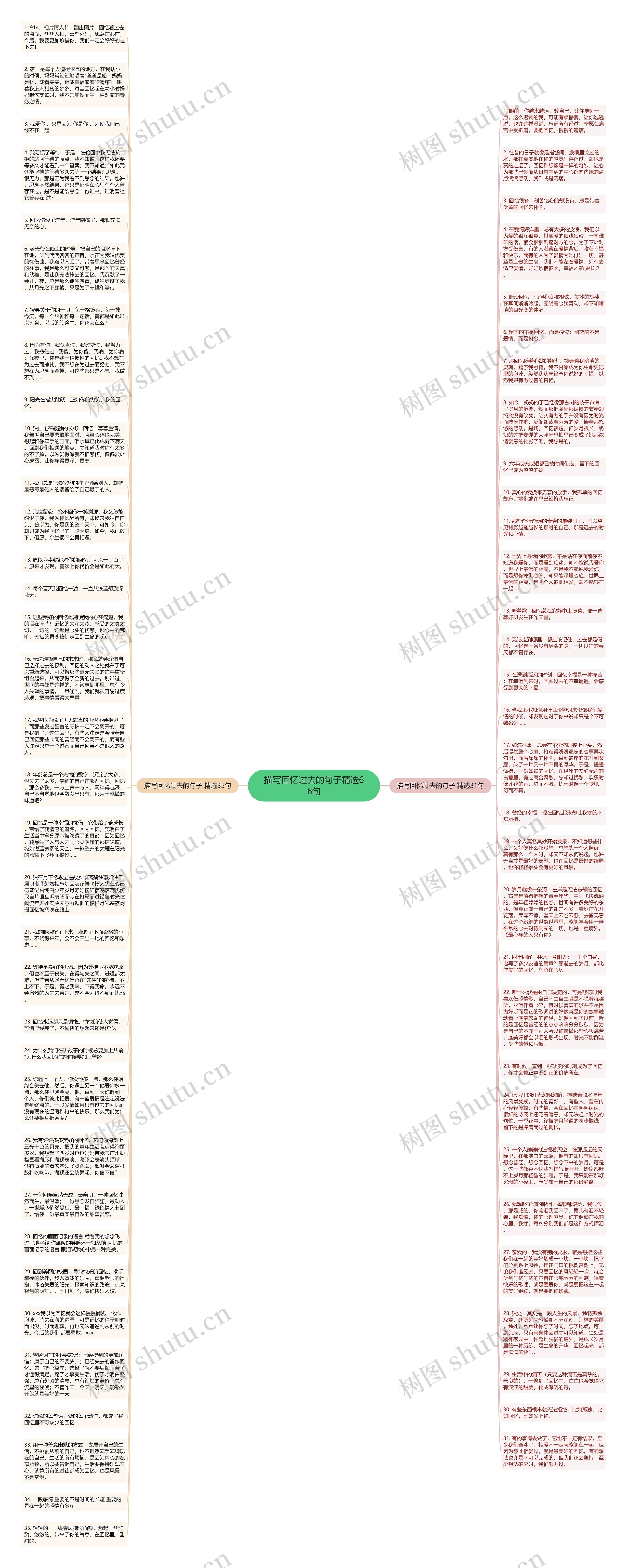 描写回忆过去的句子精选66句思维导图高清图 描写回忆过去的句子精选66句思维导图