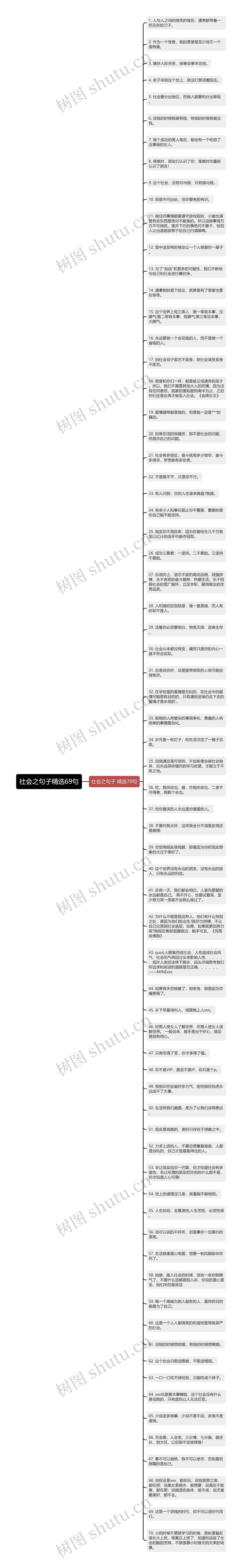 社会之句子精选69句思维导图